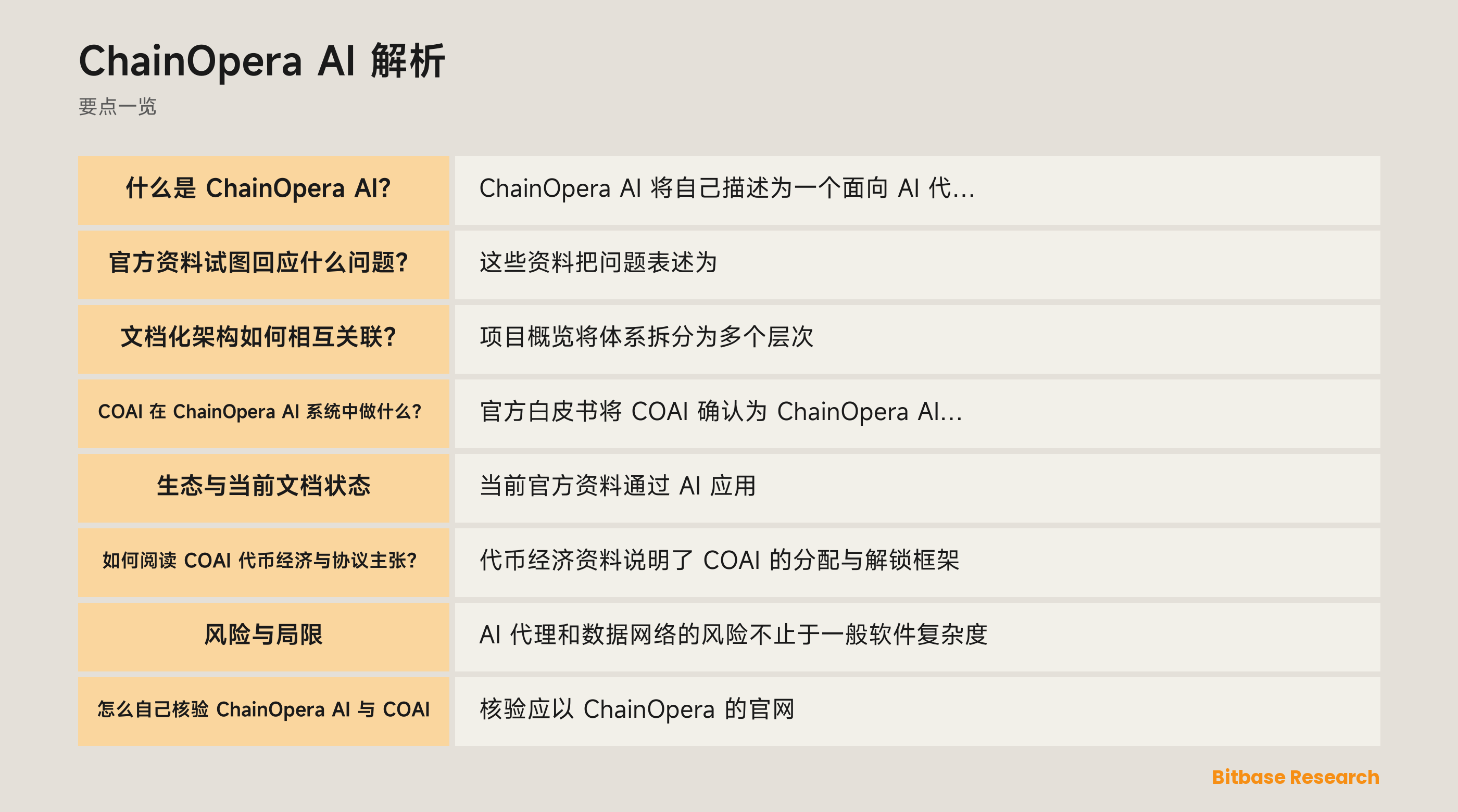 ChainOpera AI 层级与 COAI 协调关系示意图