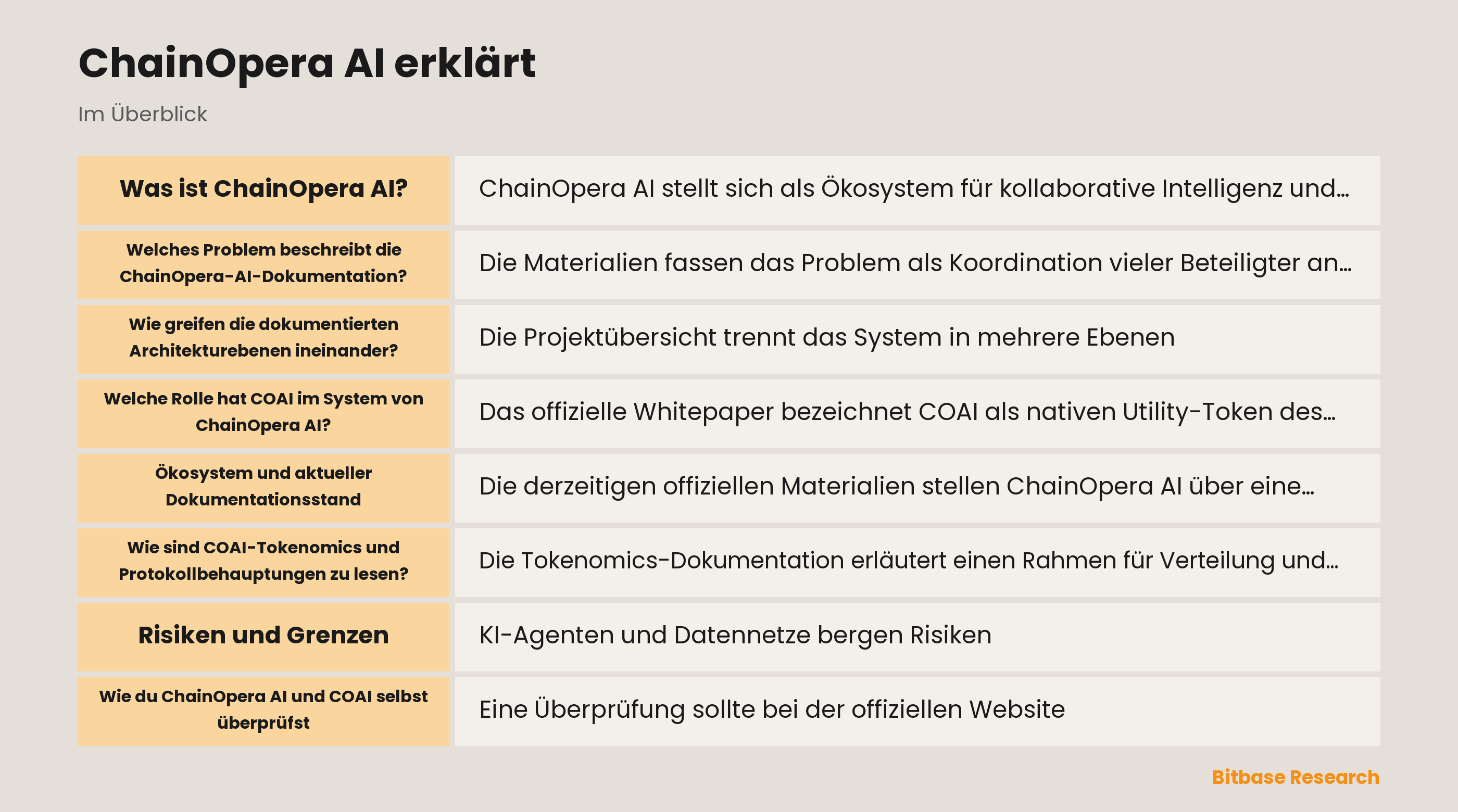 Diagramm der ChainOpera-AI-Ebenen und COAI-Koordination