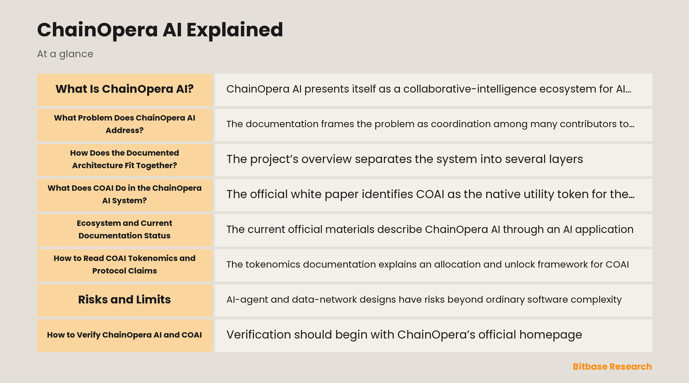 Diagram of ChainOpera AI layers and COAI coordination