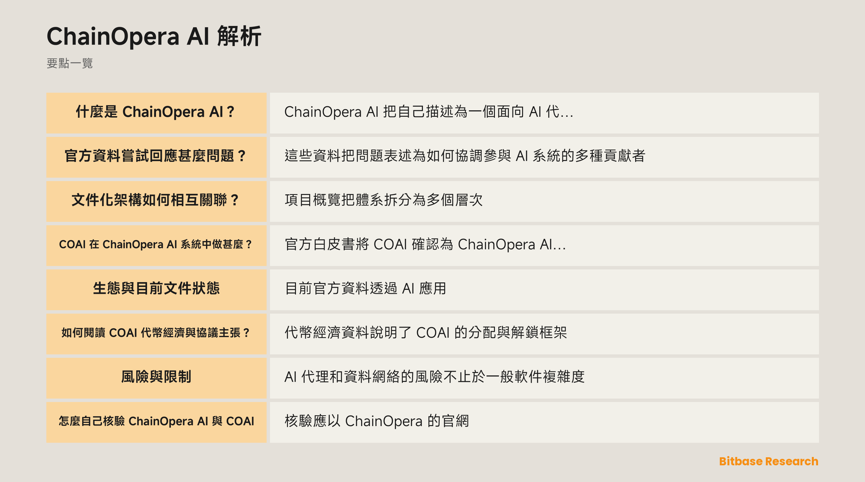ChainOpera AI 層級與 COAI 協調關係示意圖