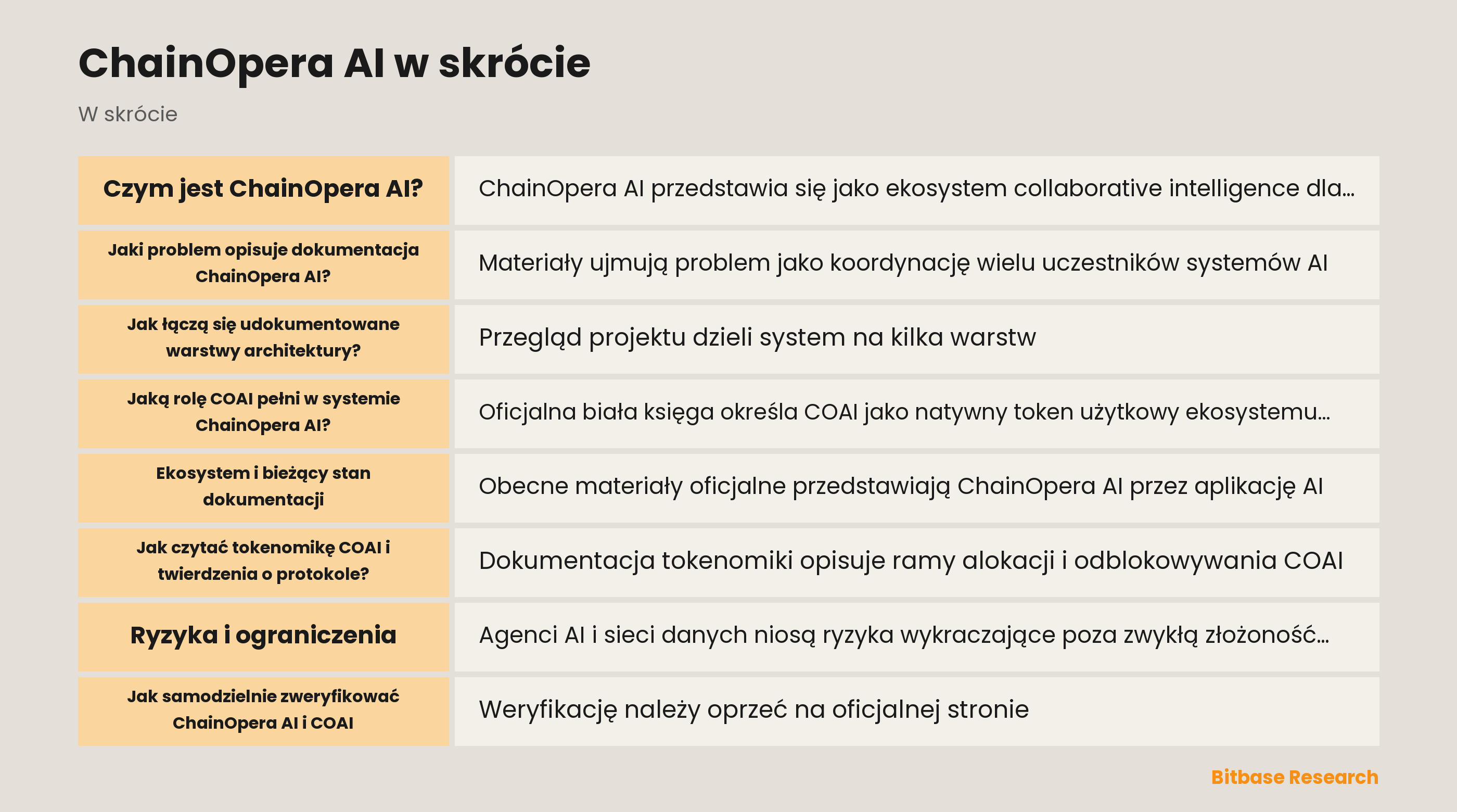 Schemat warstw ChainOpera AI i koordynacji COAI