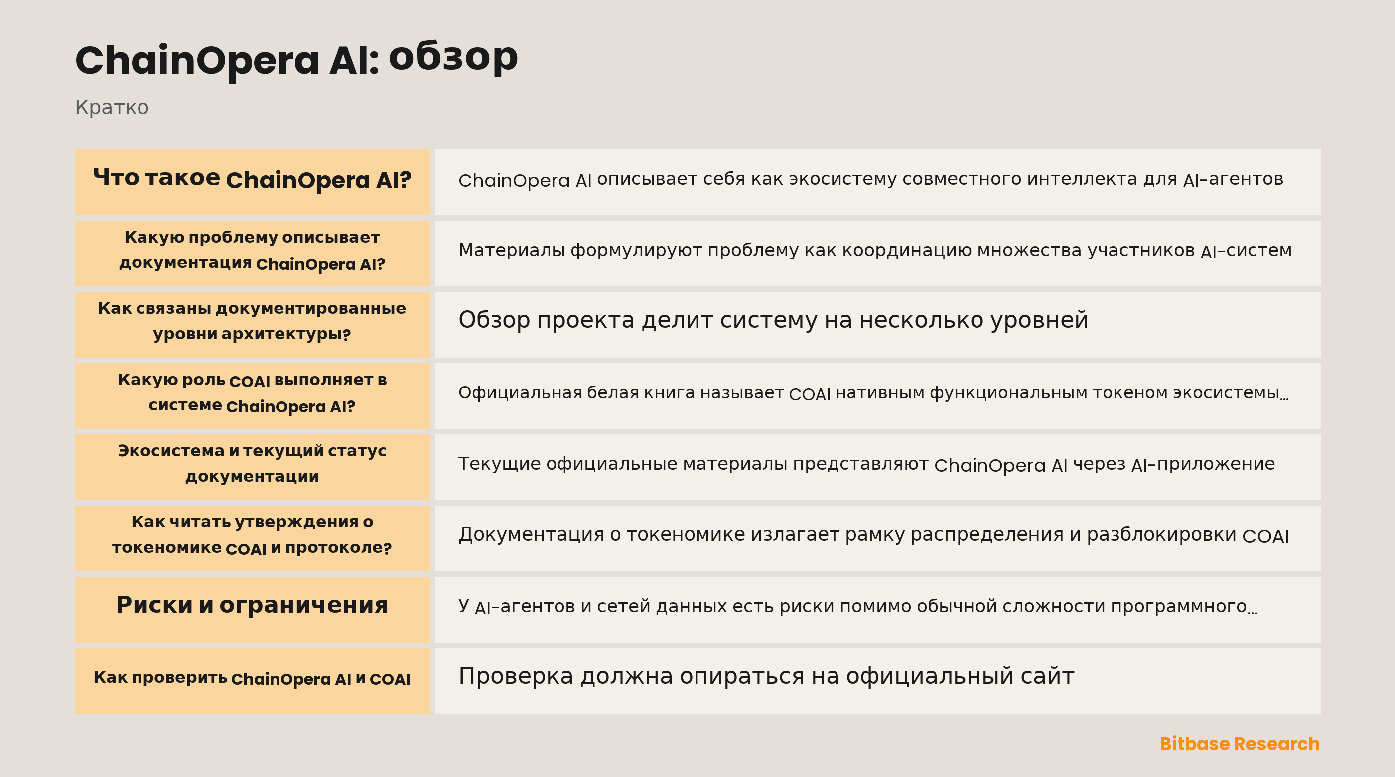 Схема уровней ChainOpera AI и координации COAI
