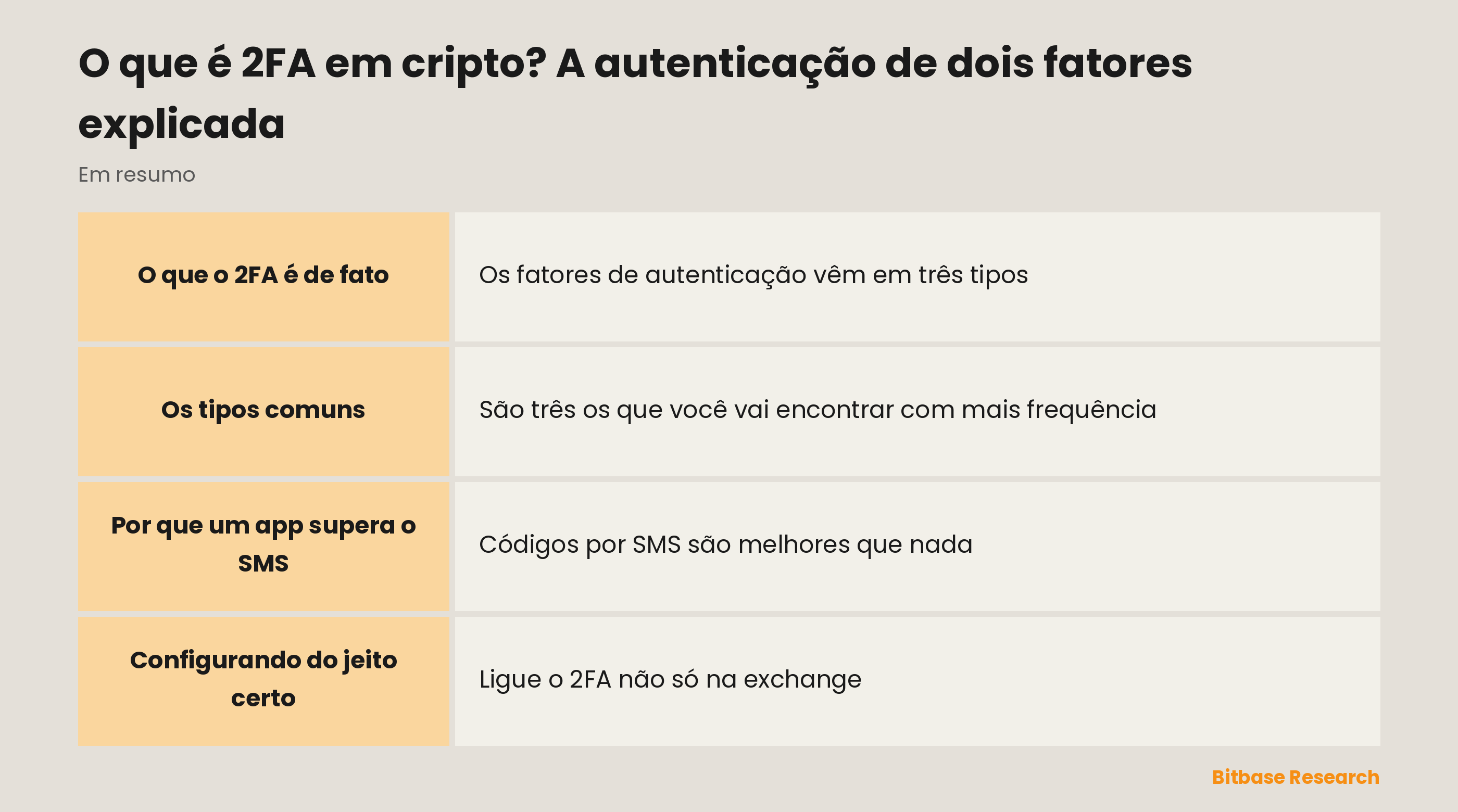 O 2FA em cripto de relance: o que é, os tipos comuns e onde ligar.