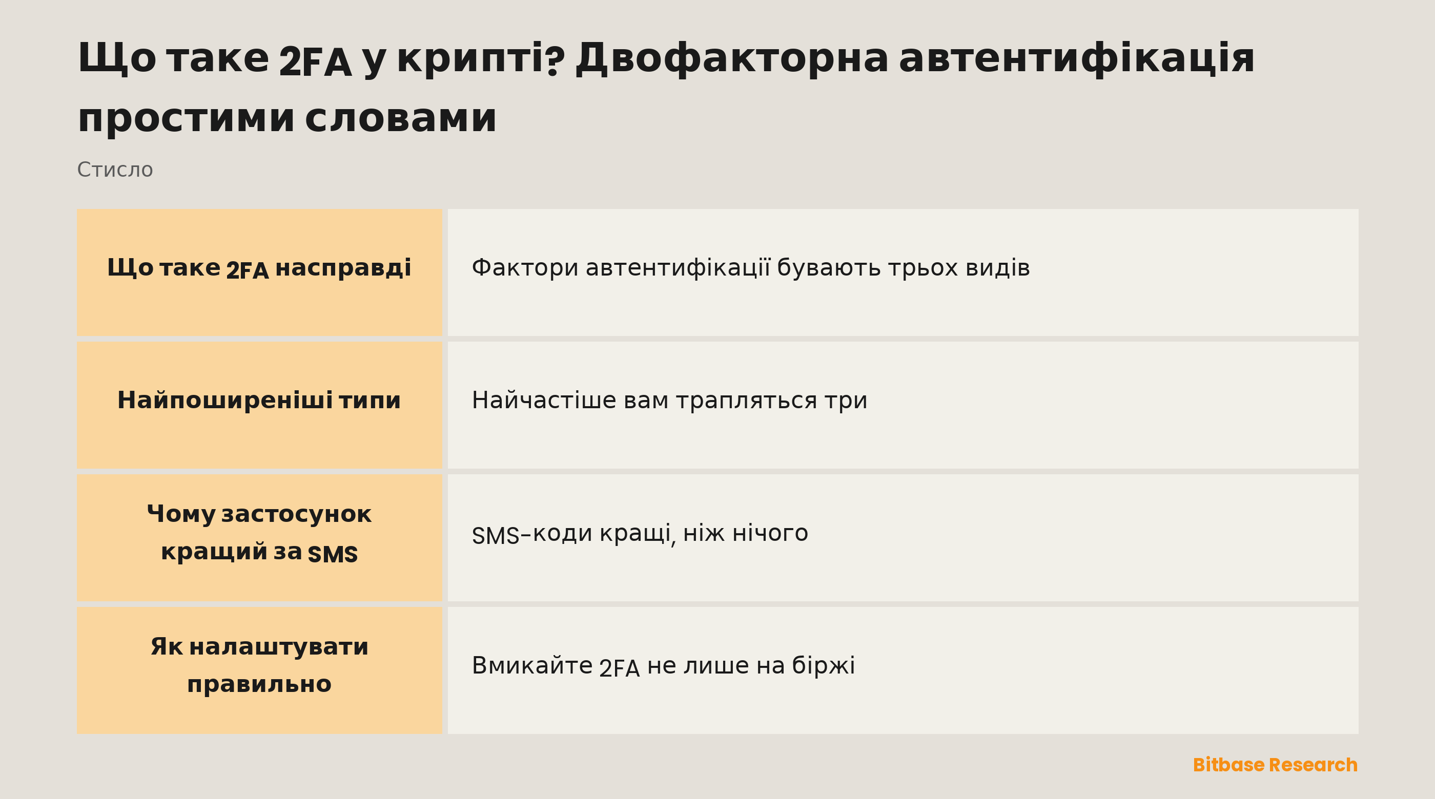 2FA у крипті стисло: що це таке, найпоширеніші типи і де її вмикати.