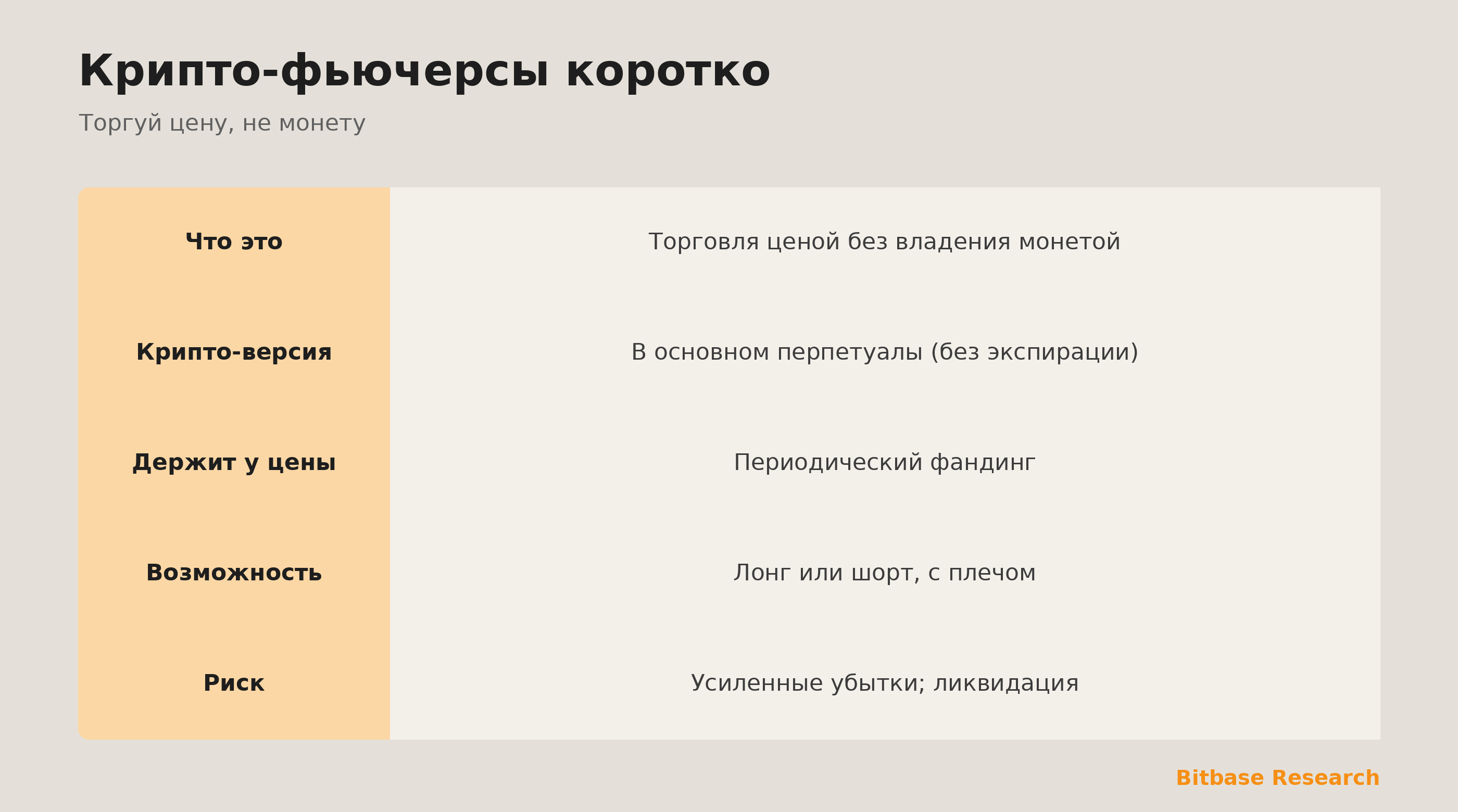 Крипто-фьючерсы коротко: что это, перпетуалы, фандинг, лонг или шорт с плечом и риск.