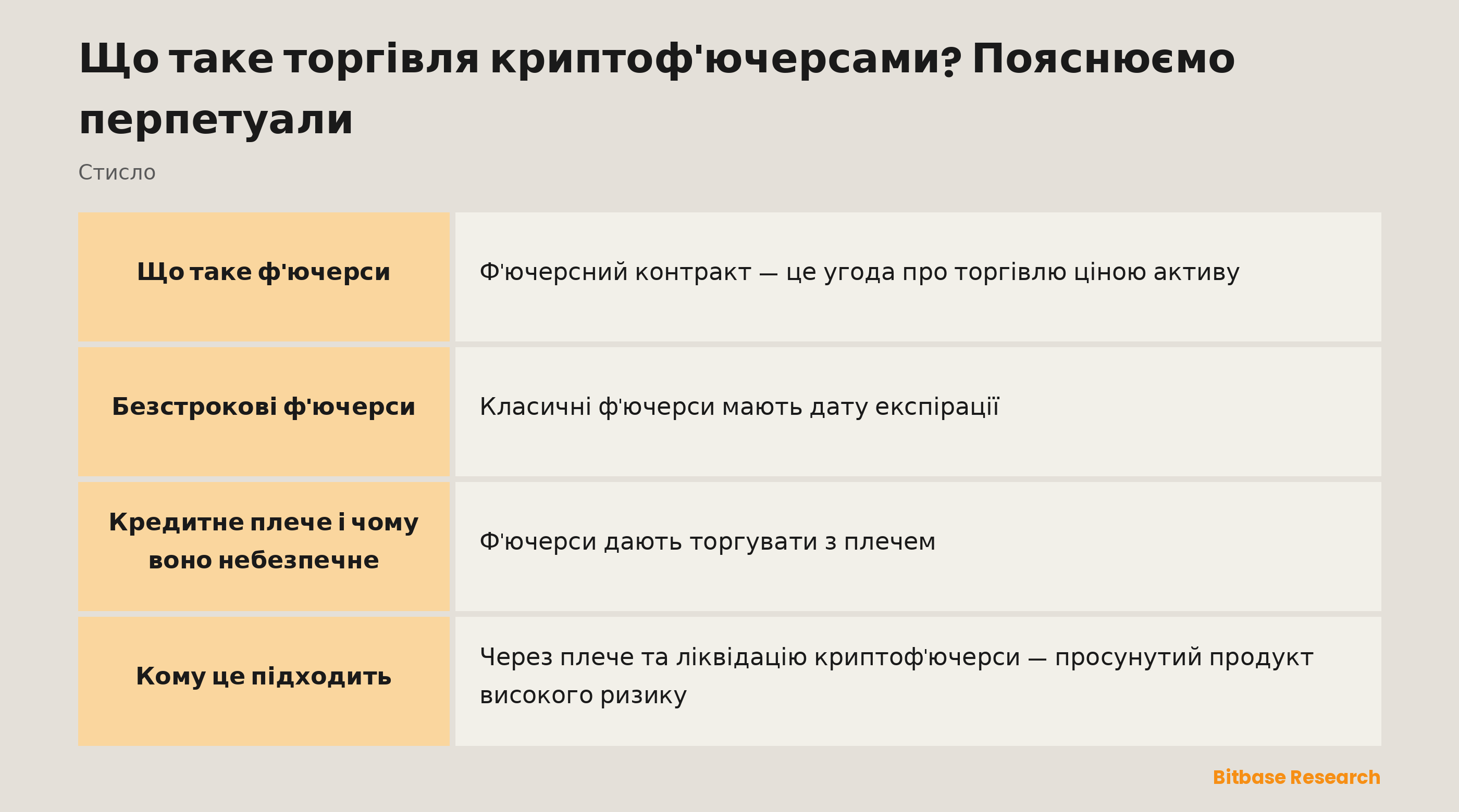 Криптоф'ючерси стисло: що це таке, перпетуали, ставка фінансування, лонг чи шорт із плечем і ризик.