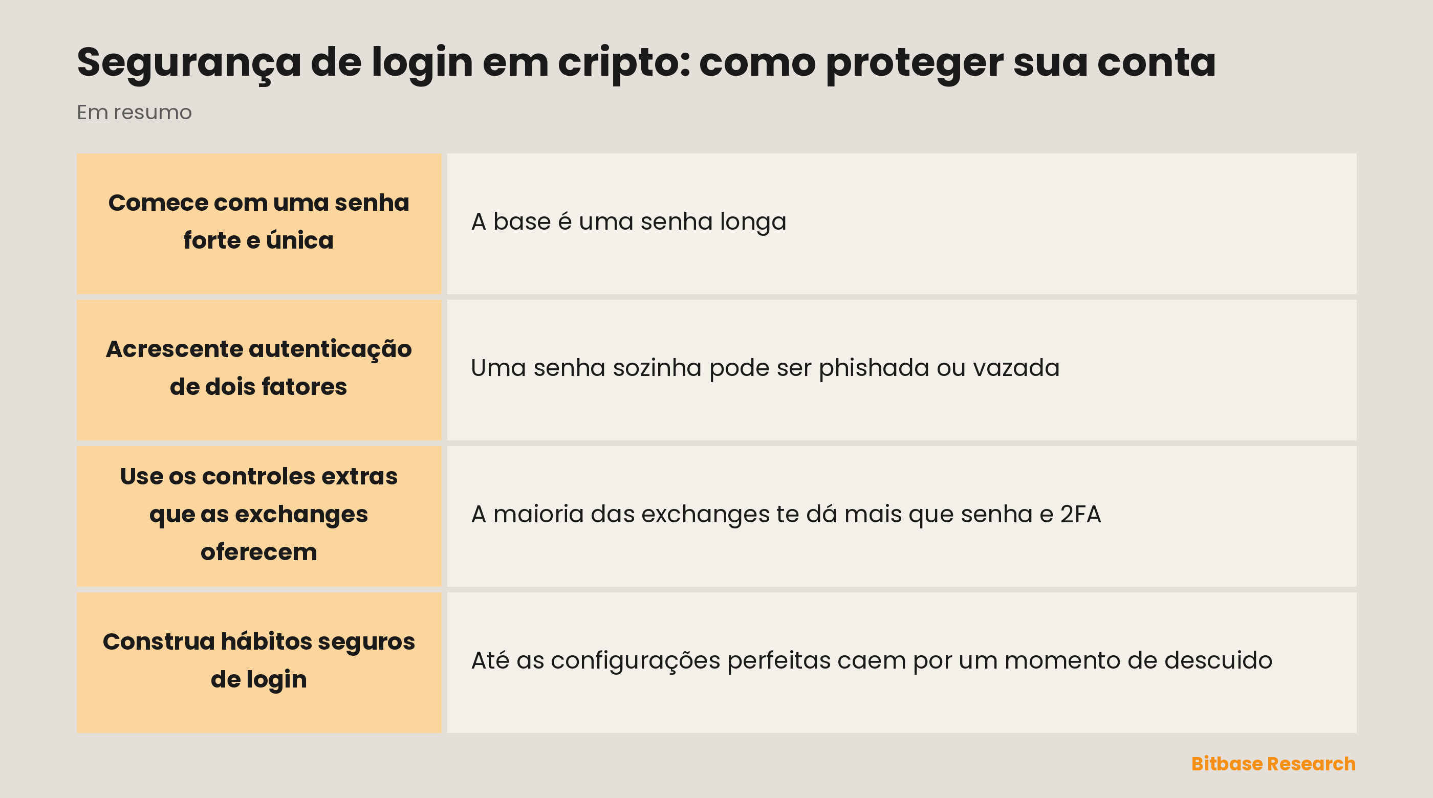 Segurança de login em camadas: senha, 2FA, código antiphishing, controle de dispositivos e hábitos.