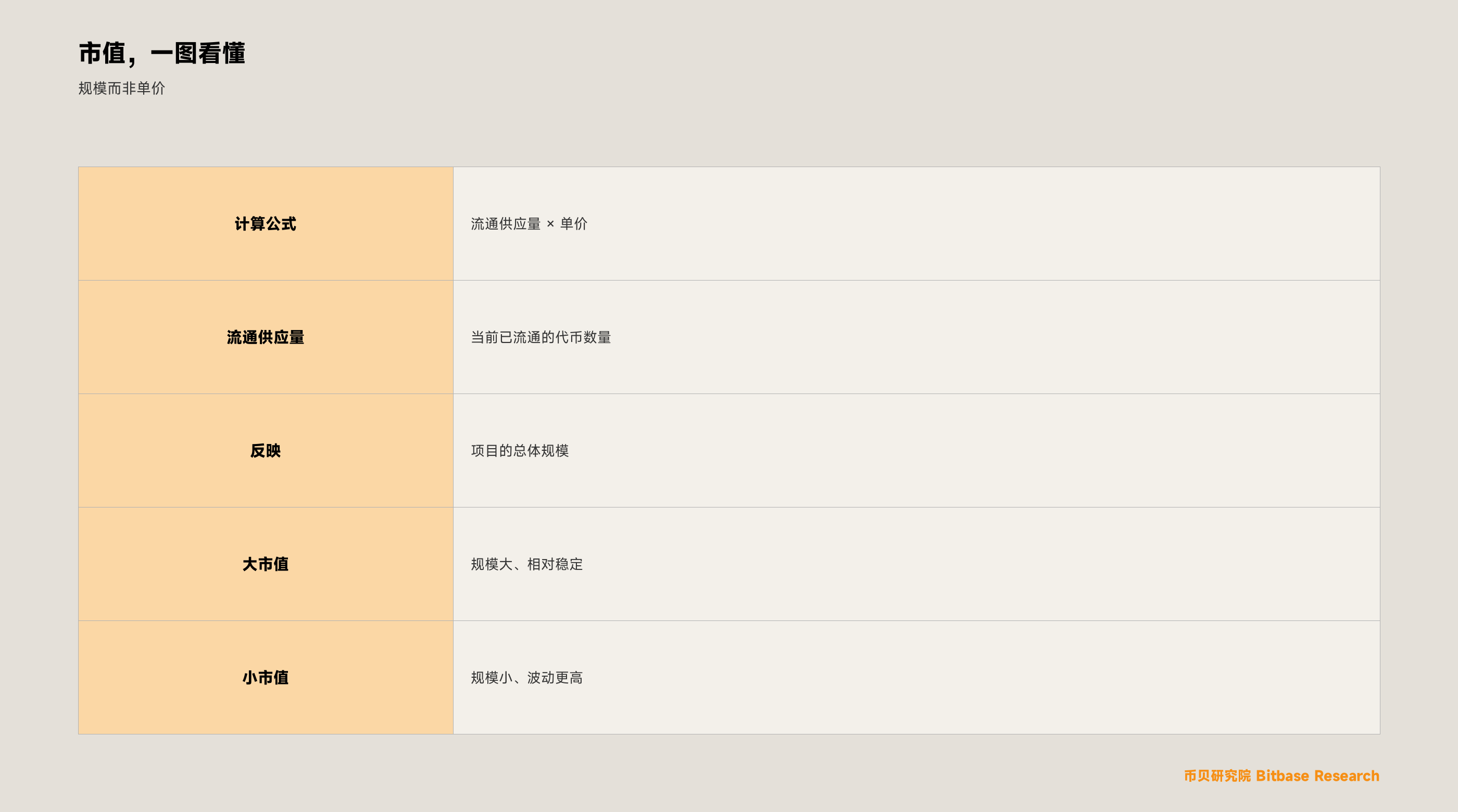 什么是加密货币市值（Market Cap）