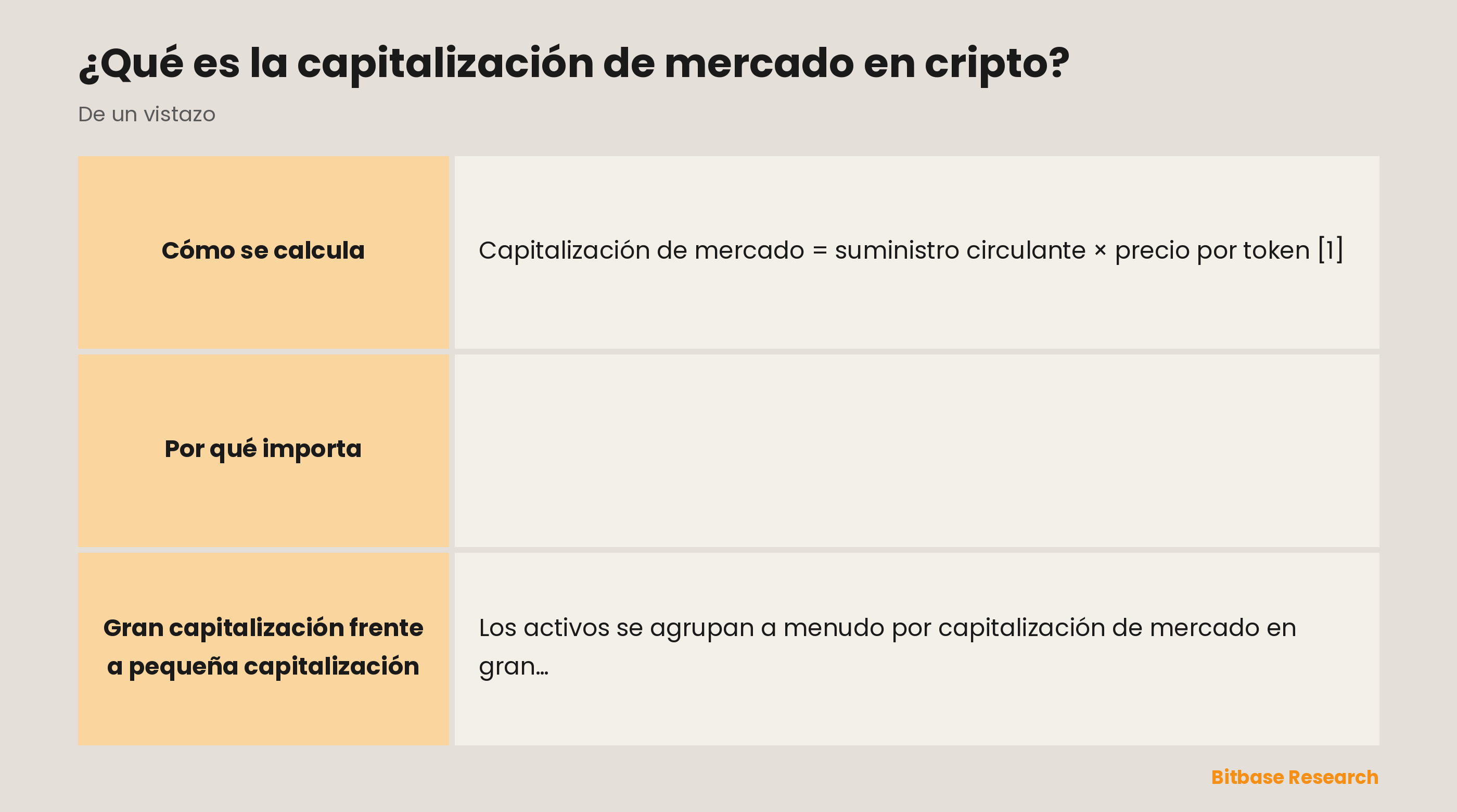 La capitalización de mercado de un vistazo: la fórmula, el suministro circulante, la escala que refleja y gran capitalización frente a pequeña.