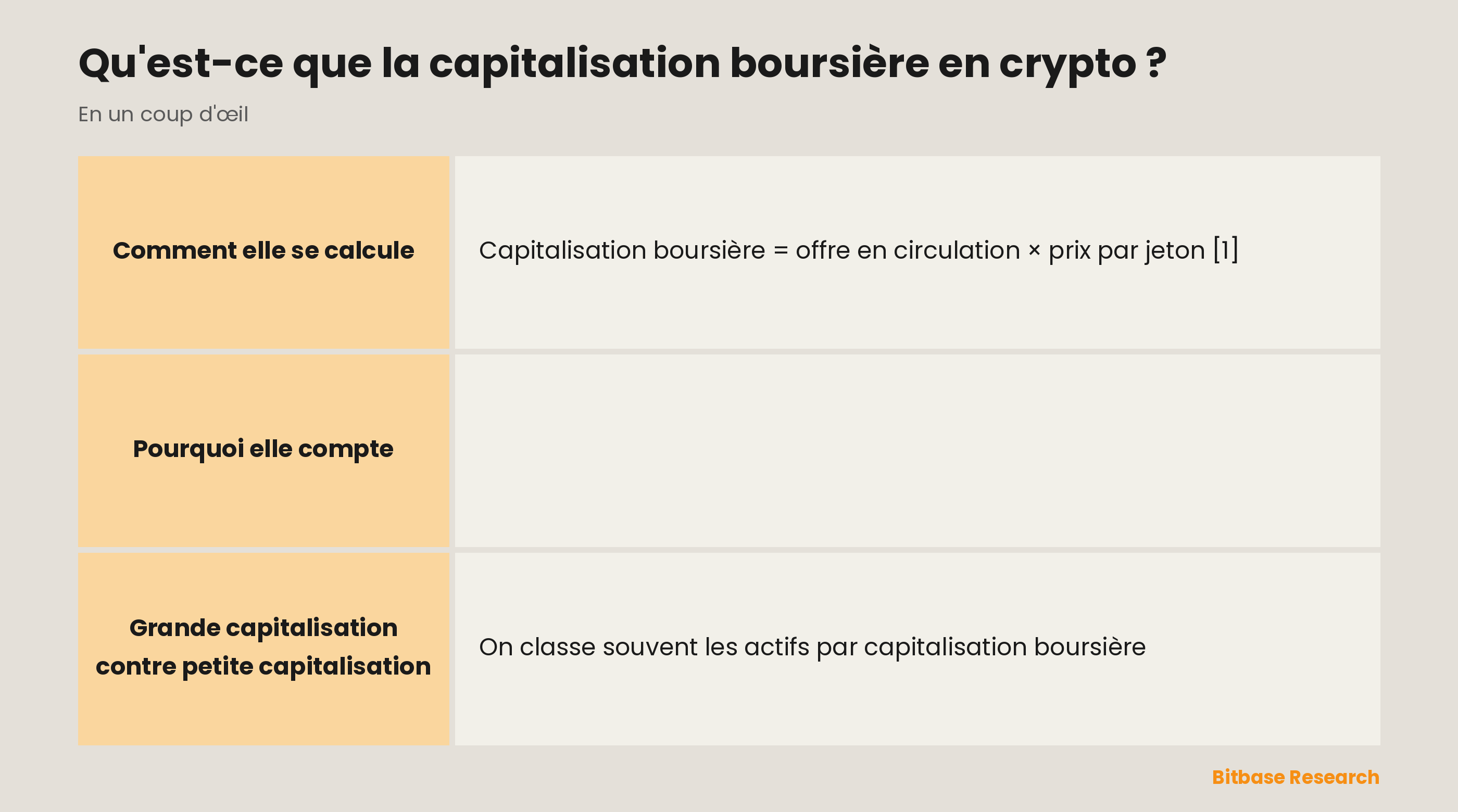 La capitalisation boursière en un coup d'œil : la formule, l'offre en circulation, la taille qu'elle traduit et grande capitalisation contre petite.