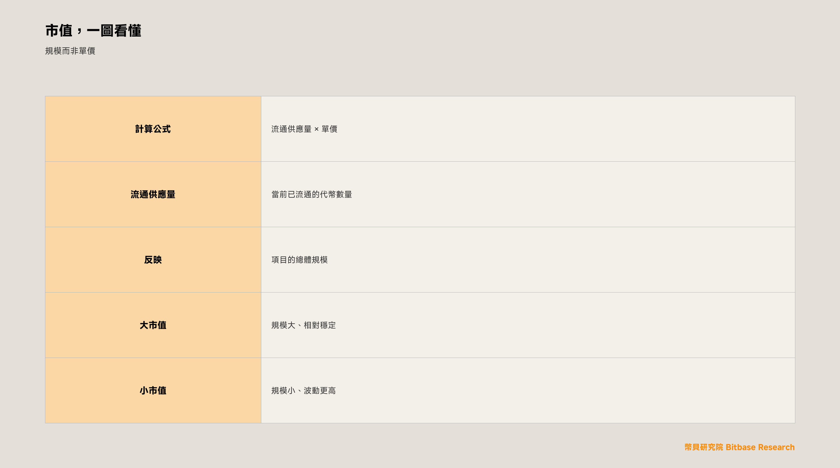 什麼是加密貨幣市值（Market Cap）