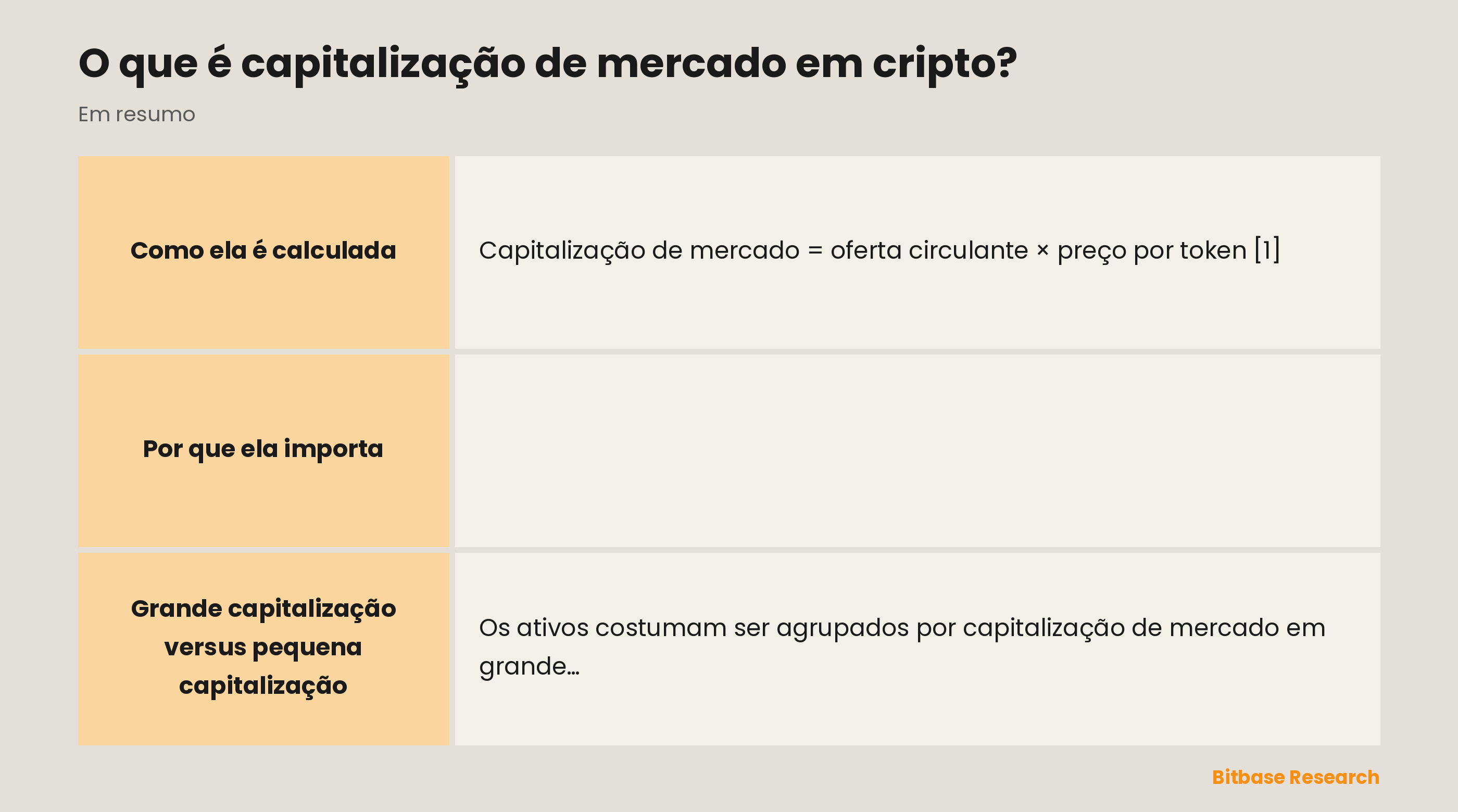 Capitalização de mercado de relance: a fórmula, a oferta circulante, a escala que ela reflete e grande capitalização versus pequena.