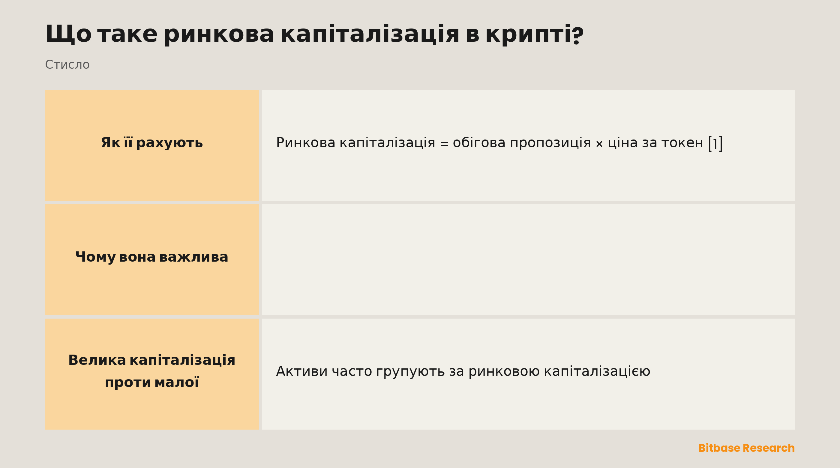 Ринкова капіталізація стисло: формула, обігова пропозиція, масштаб, який вона показує, і велика капіталізація проти малої.
