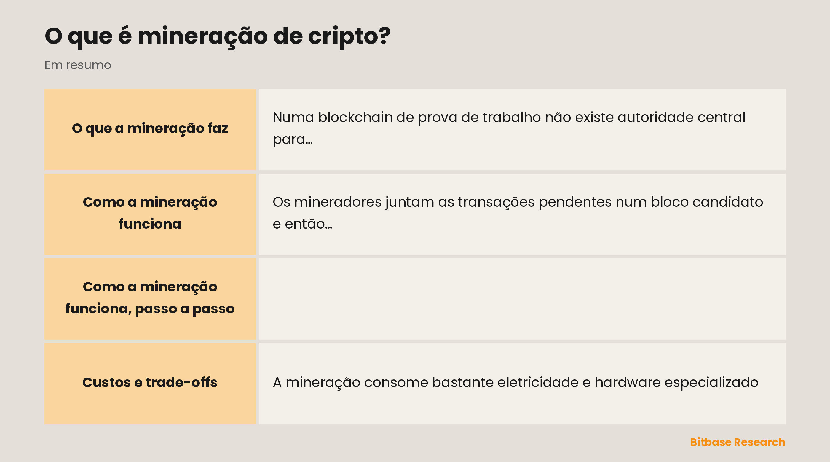 Como funciona a mineração de cripto: juntar transações, resolver o quebra-cabeça, transmitir e verificar, receber a recompensa.