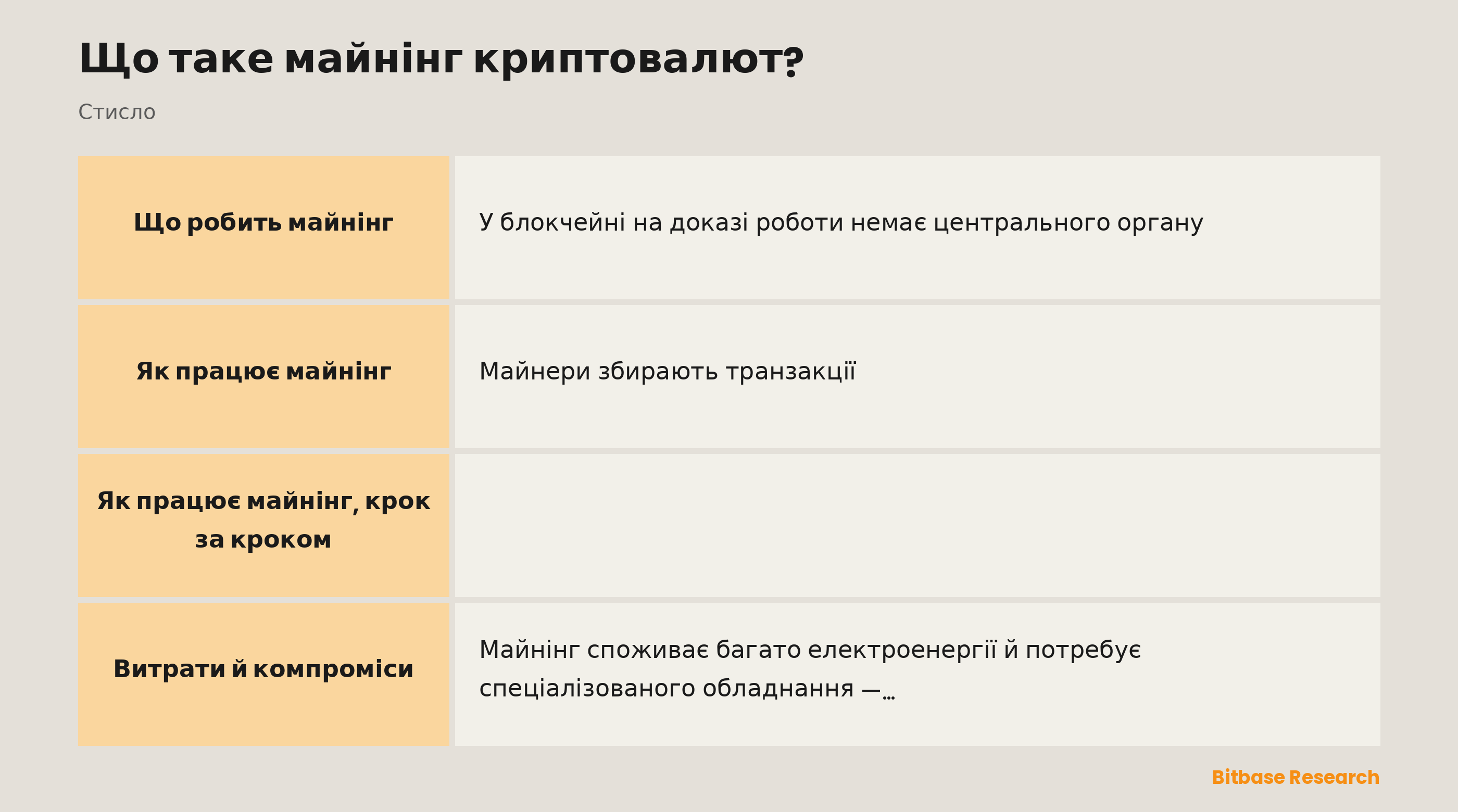 Як працює майнінг криптовалют: зібрати транзакції, розв'язати задачу, розіслати й перевірити, отримати винагороду.