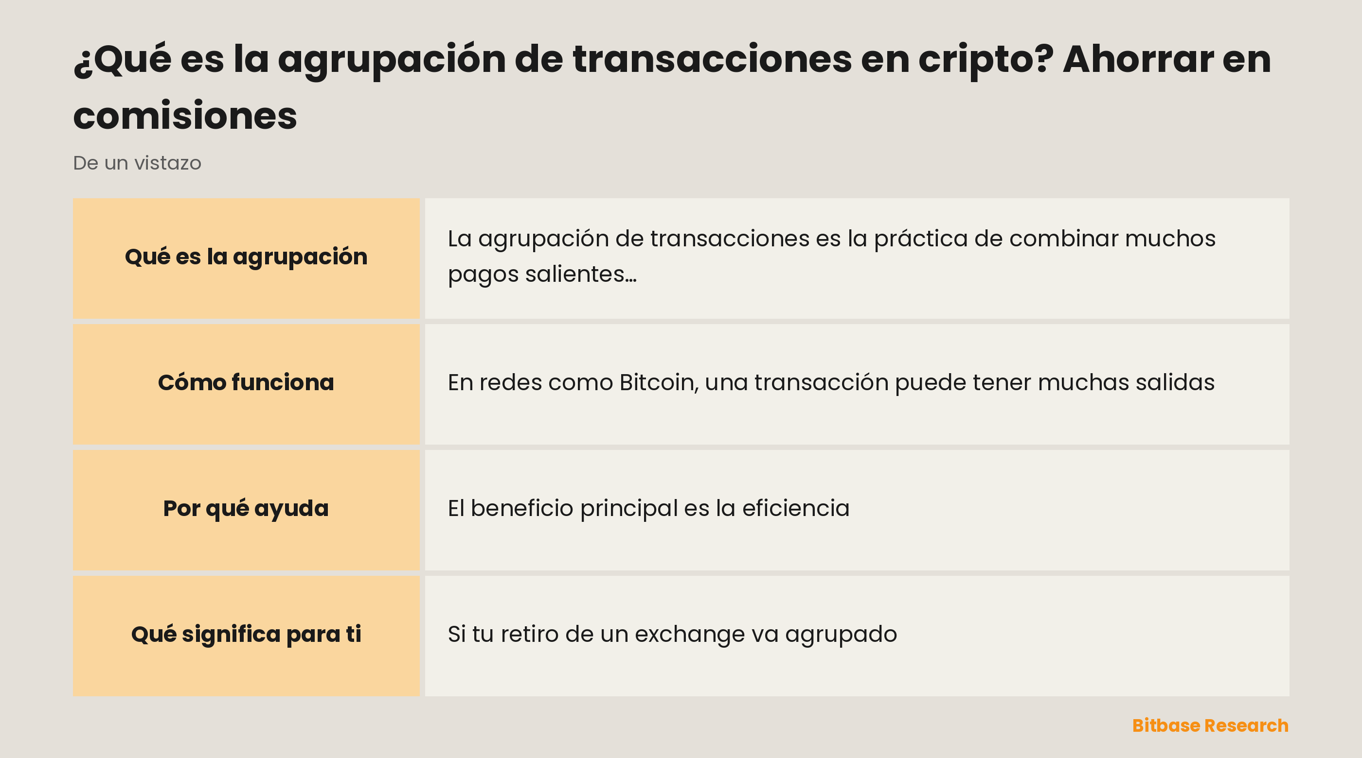 La agrupación de transacciones de un vistazo: qué es, quién la usa, qué ahorra y qué significa para ti.