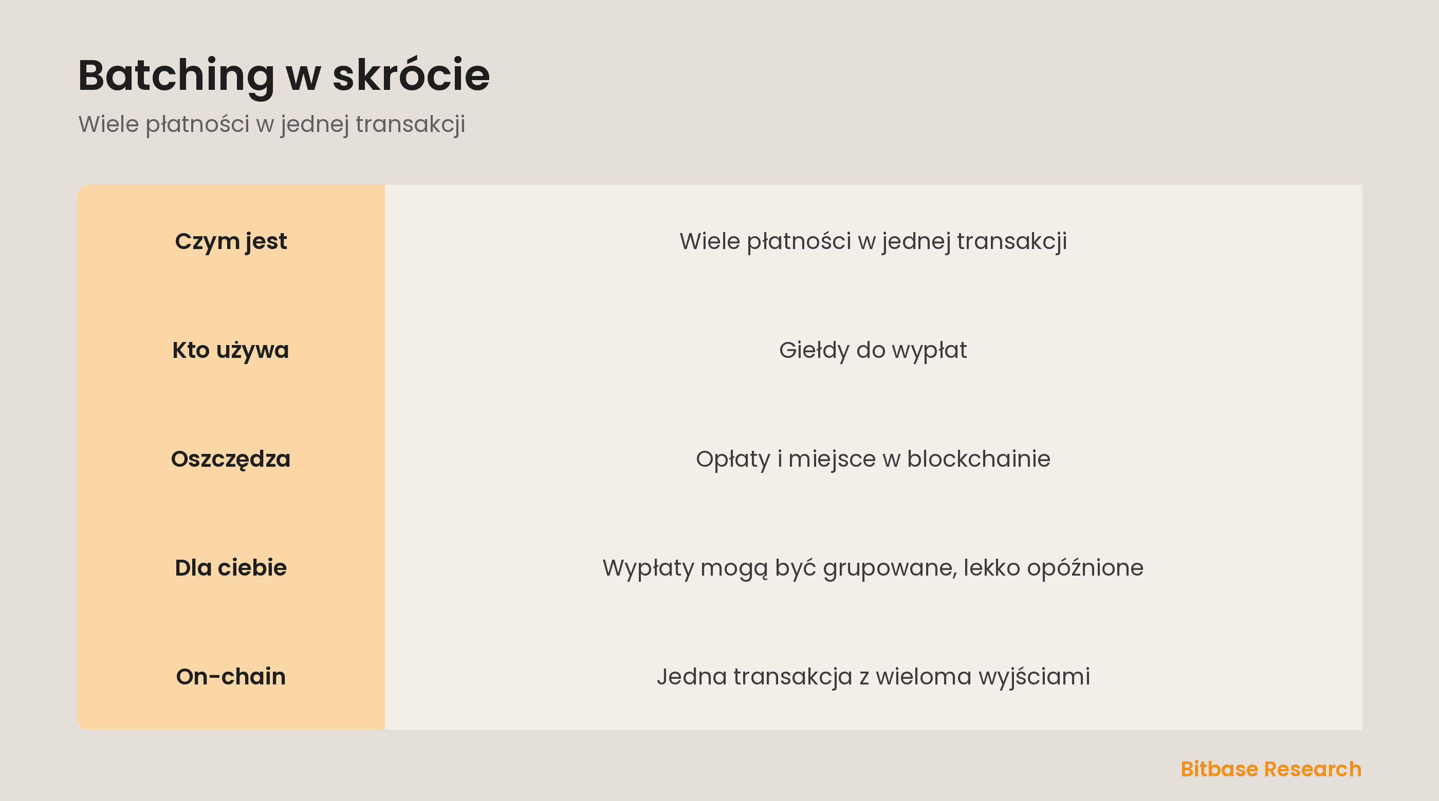 Batching w skrócie: czym jest, kto używa, co oszczędza i co znaczy dla ciebie.