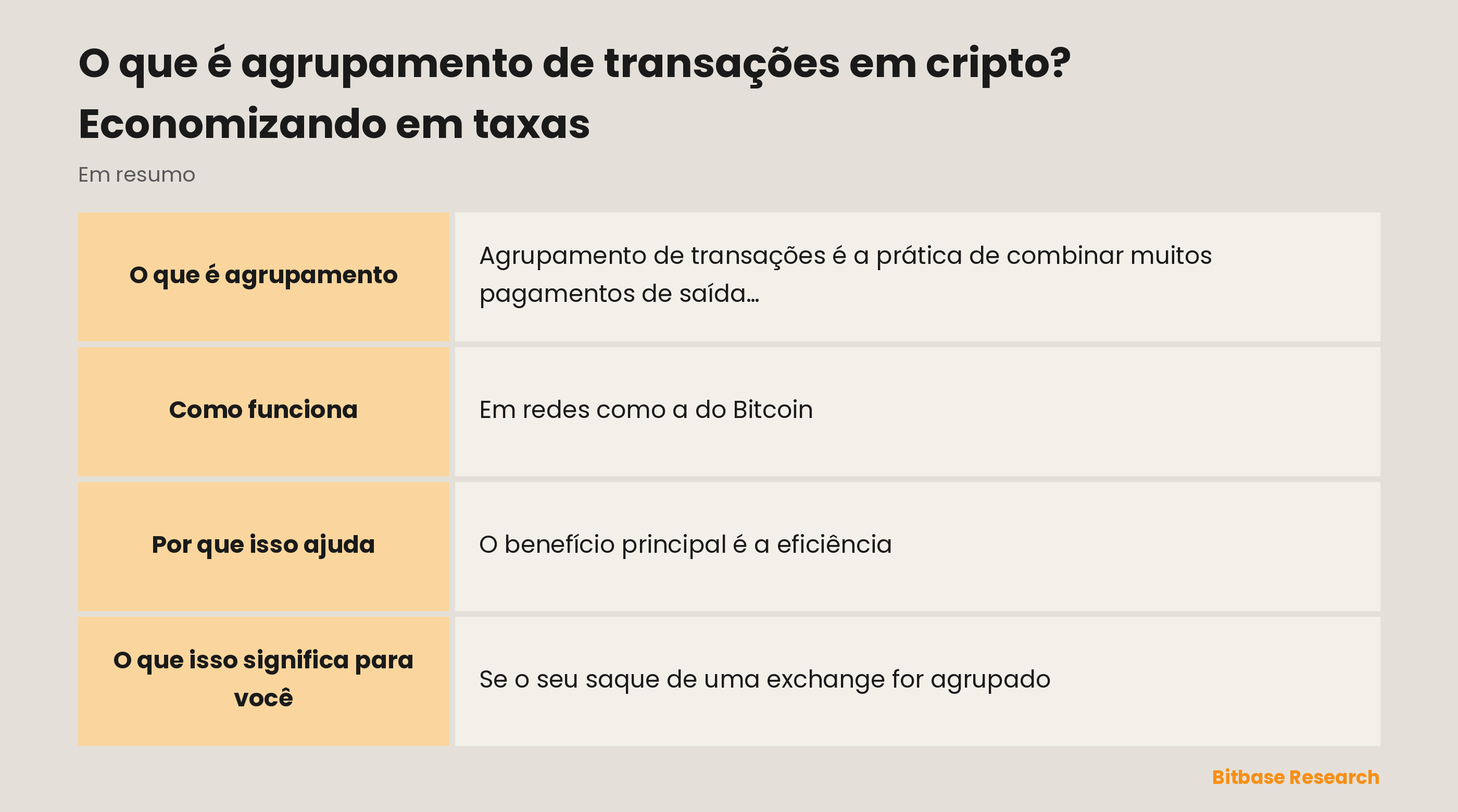 Agrupamento de transações de relance: o que é, quem usa, o que economiza e o que significa para você.