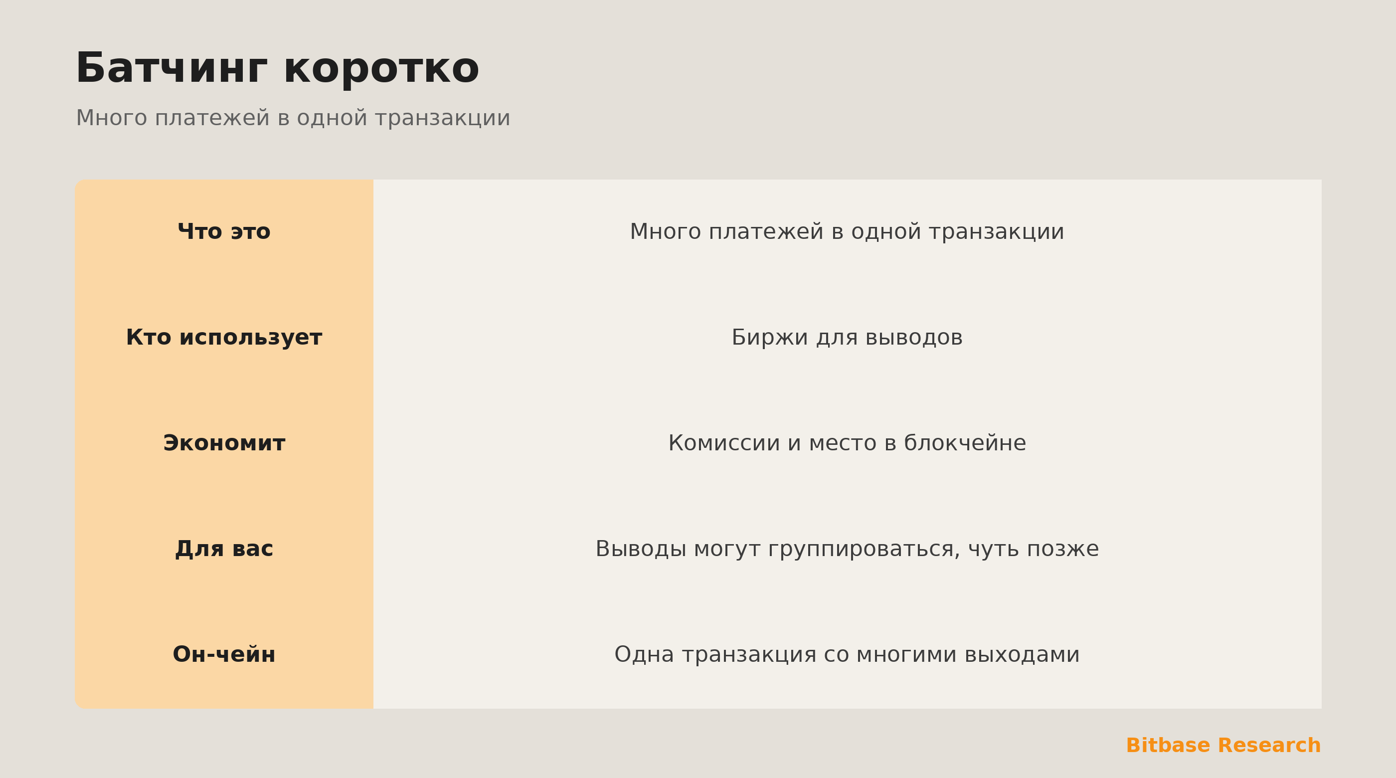 Батчинг коротко: что это, кто использует, что экономит и что значит для вас.