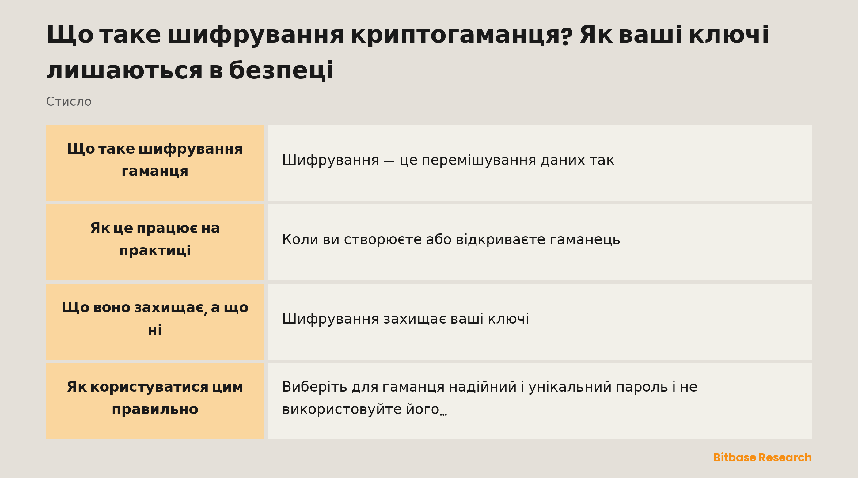 Шифрування гаманця коротко: що це таке, що воно захищає і чому не замінює резервну копію сид-фрази.