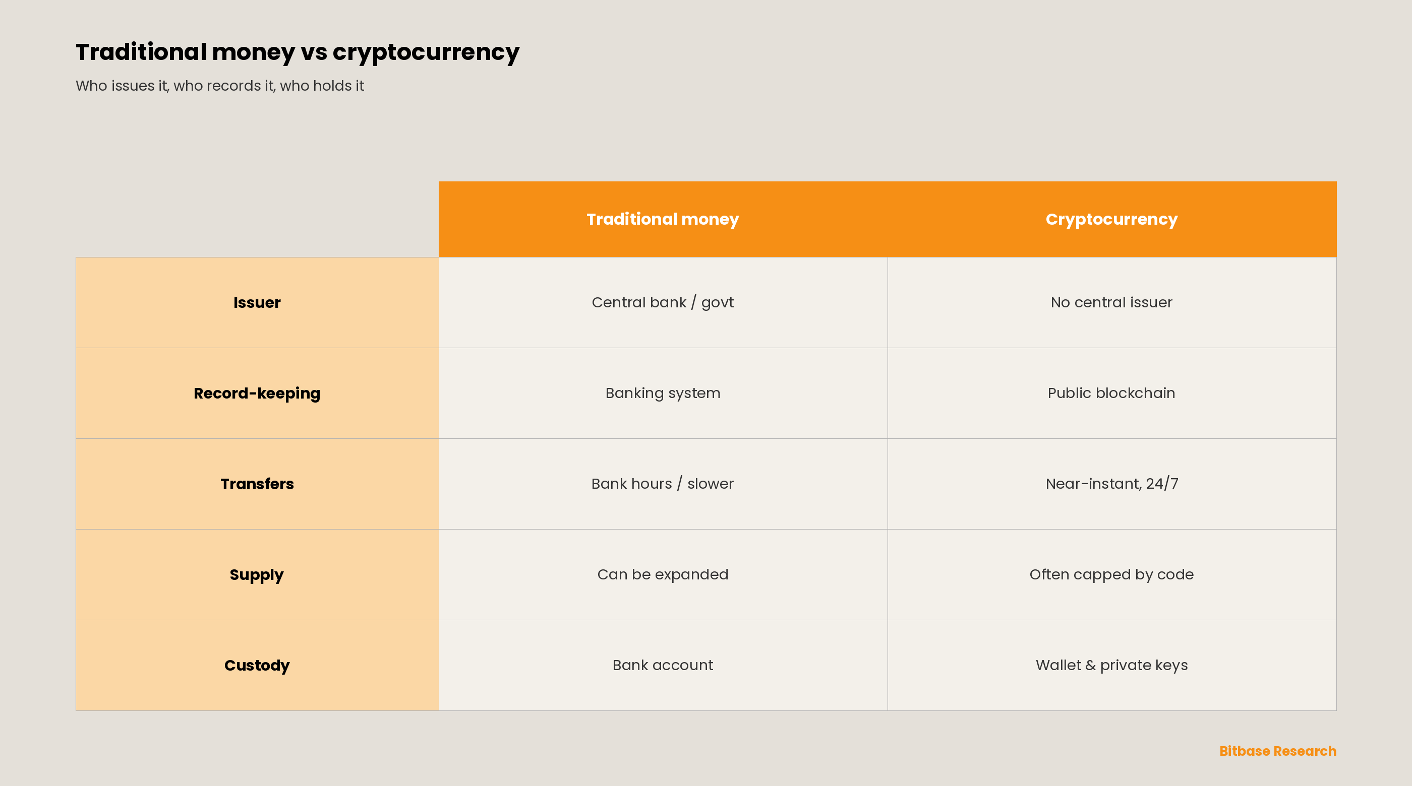 What Is Cryptocurrency