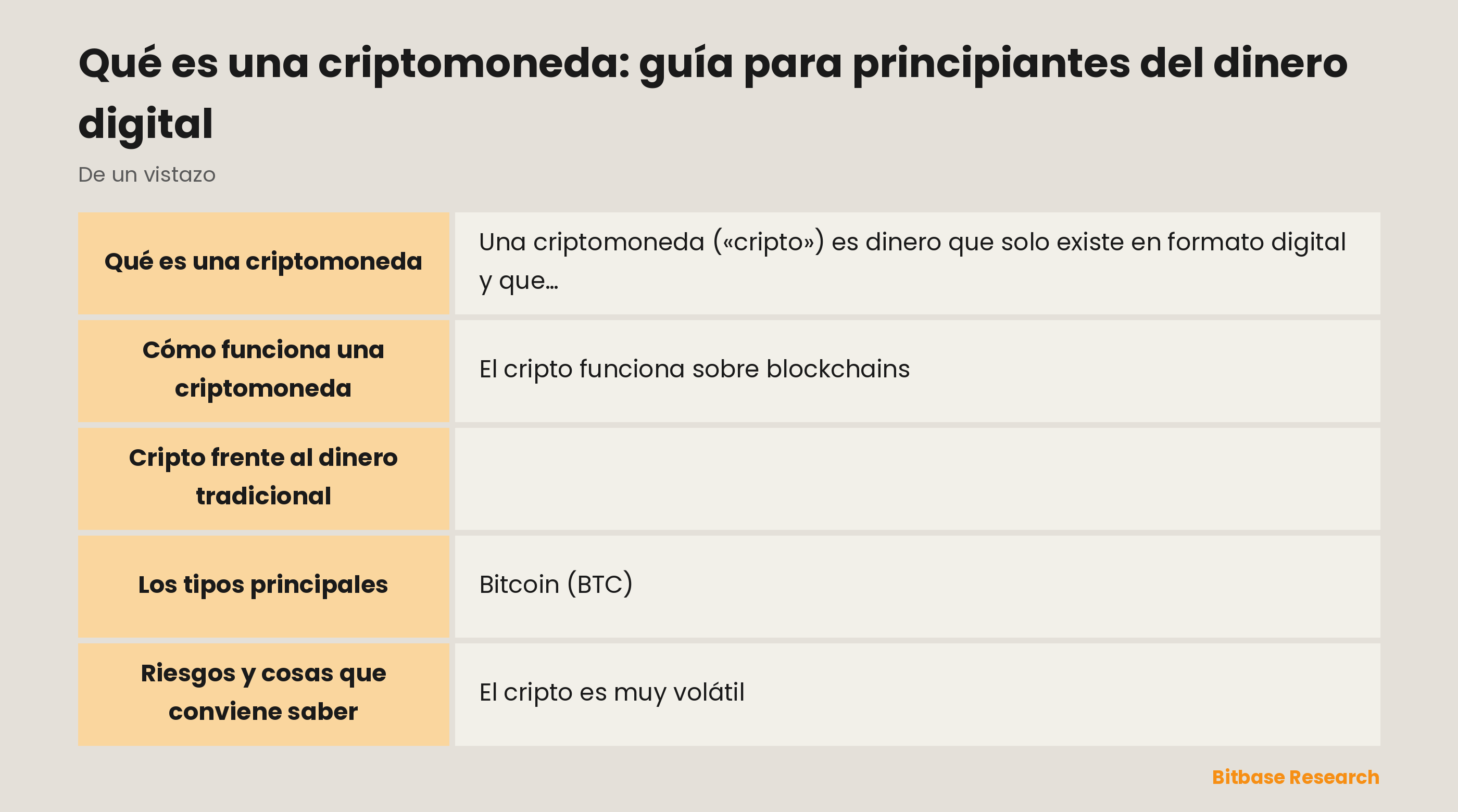 Comparación entre el dinero tradicional y las criptomonedas según el emisor, cómo se llevan los registros, la velocidad de transferencia, el suministro y la custodia.