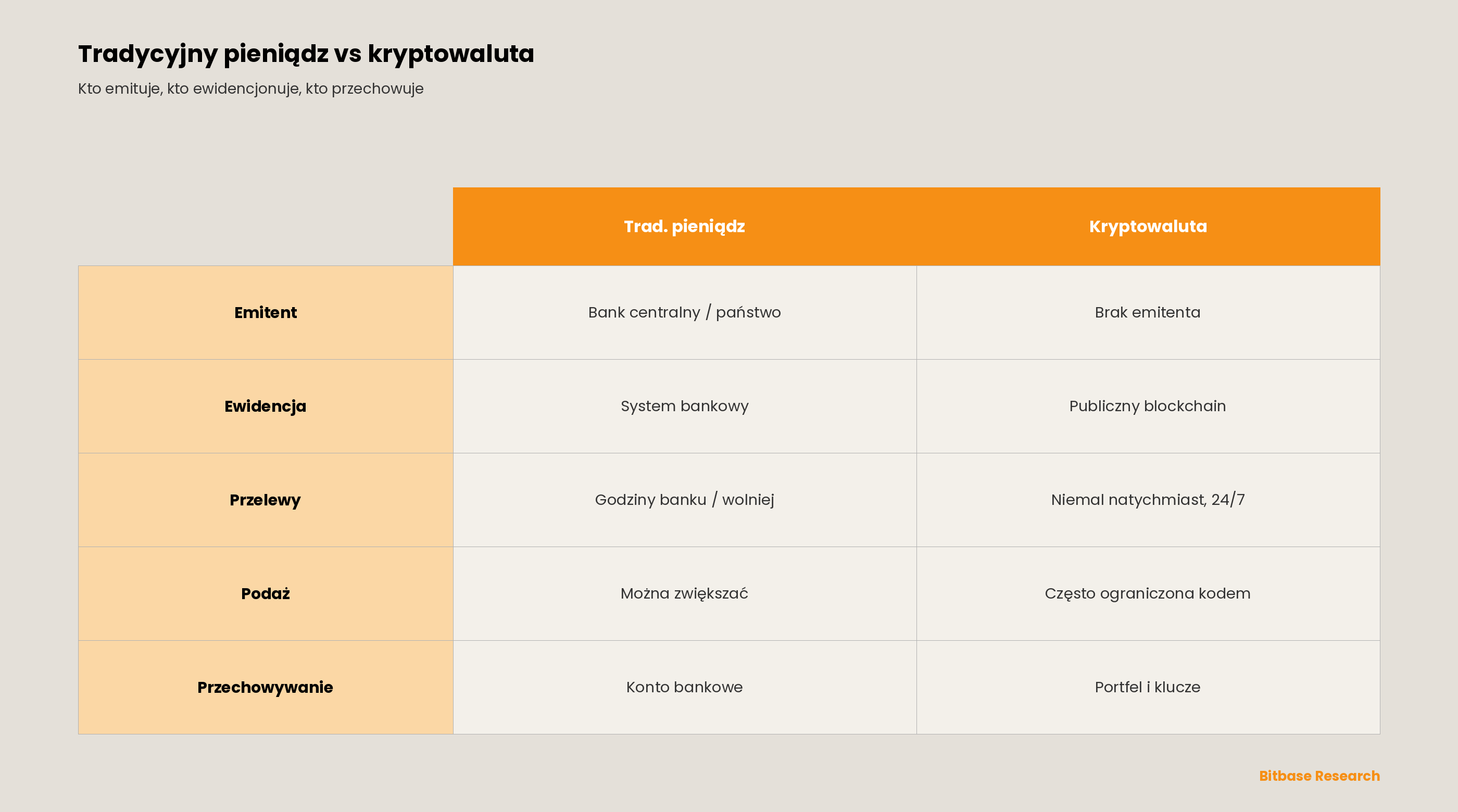 Czym jest kryptowaluta