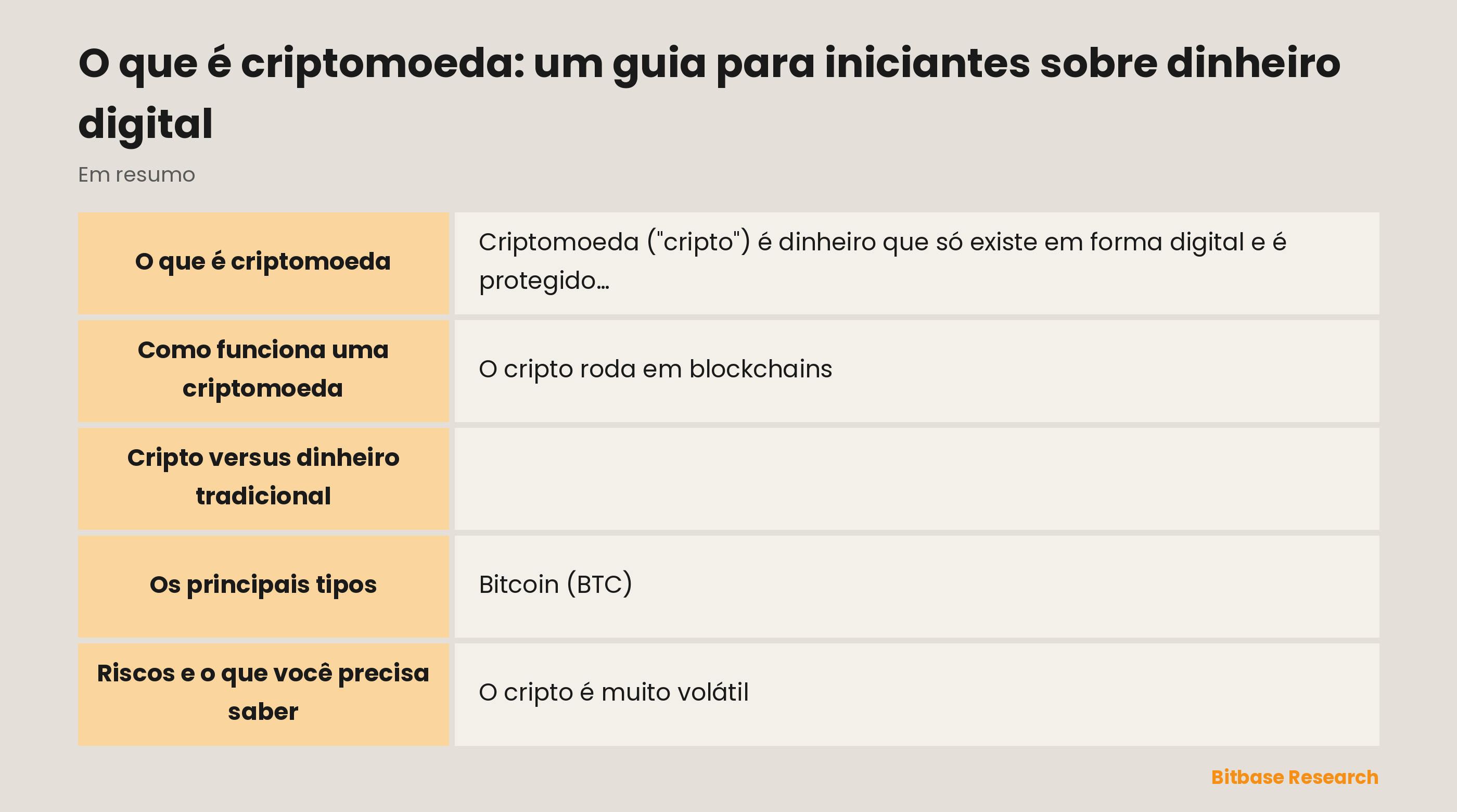 Comparação entre dinheiro tradicional e criptomoedas quanto ao emissor, como os registros são guardados, velocidade de transferência, oferta e custódia.