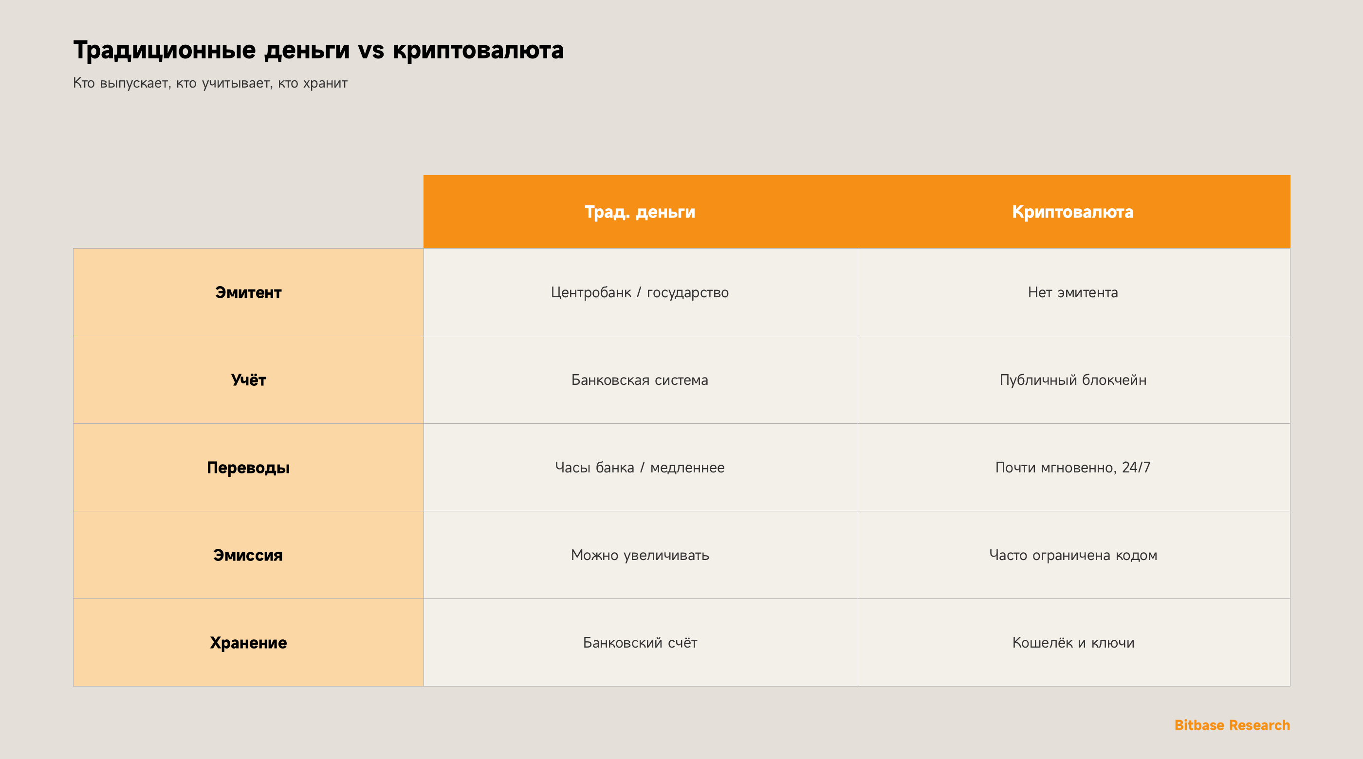 Что такое криптовалюта
