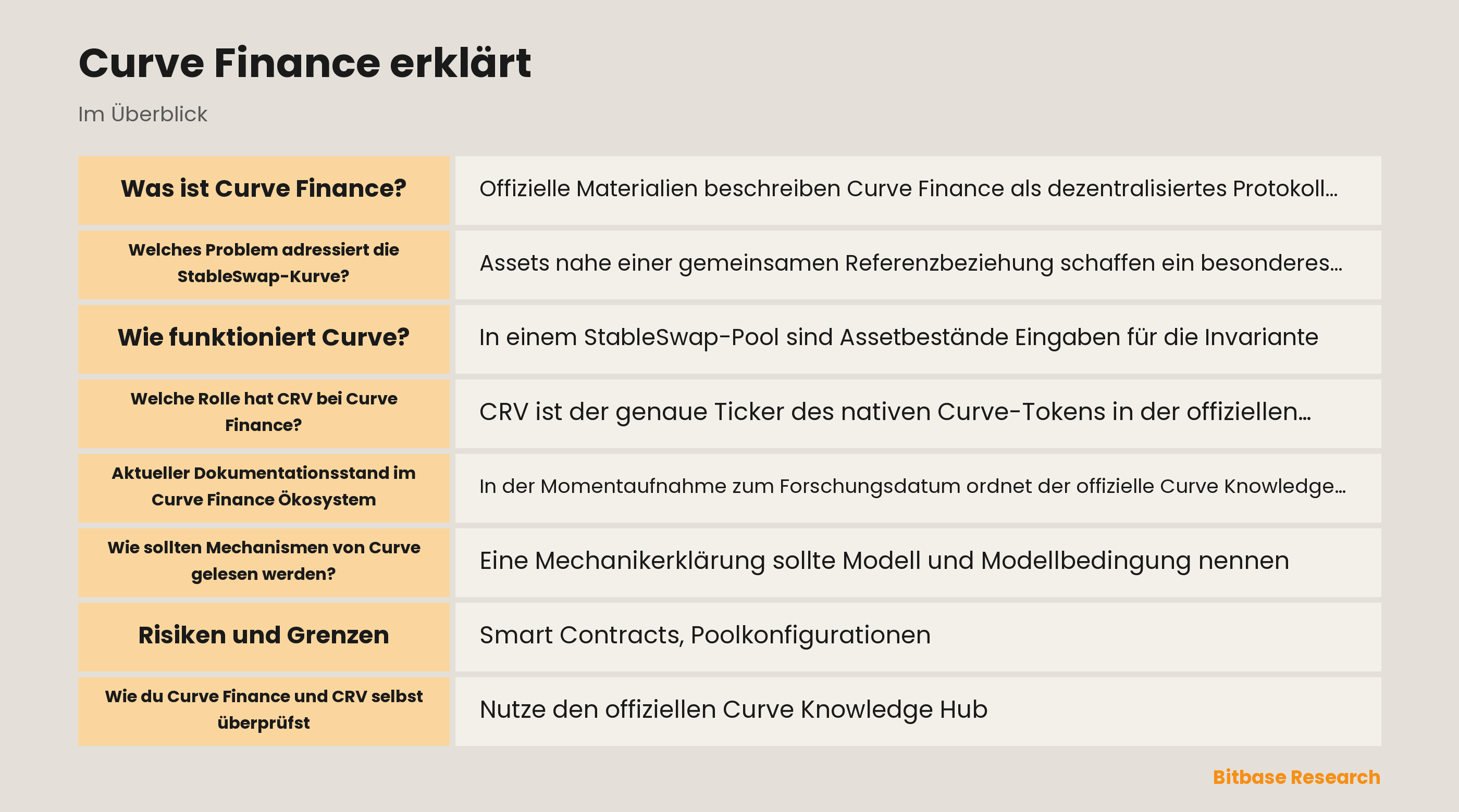Diagramm der Curve Finance StableSwap-Kurve für eng verbundene Assets
