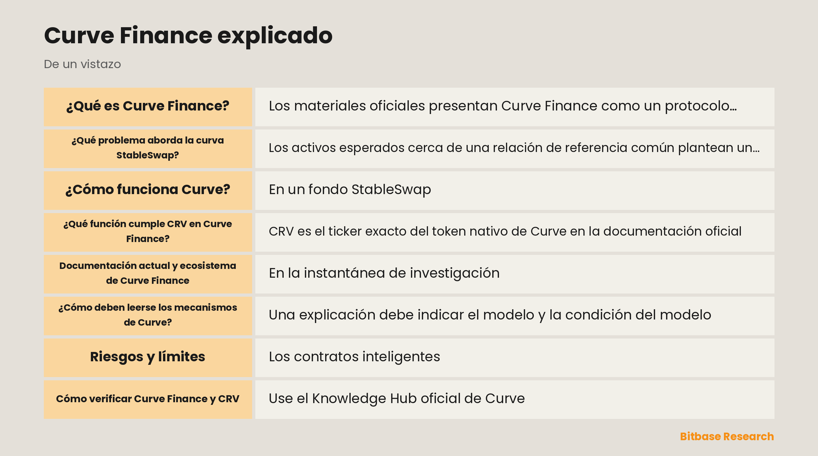 Diagrama de la curva StableSwap de Curve Finance para activos estrechamente relacionados