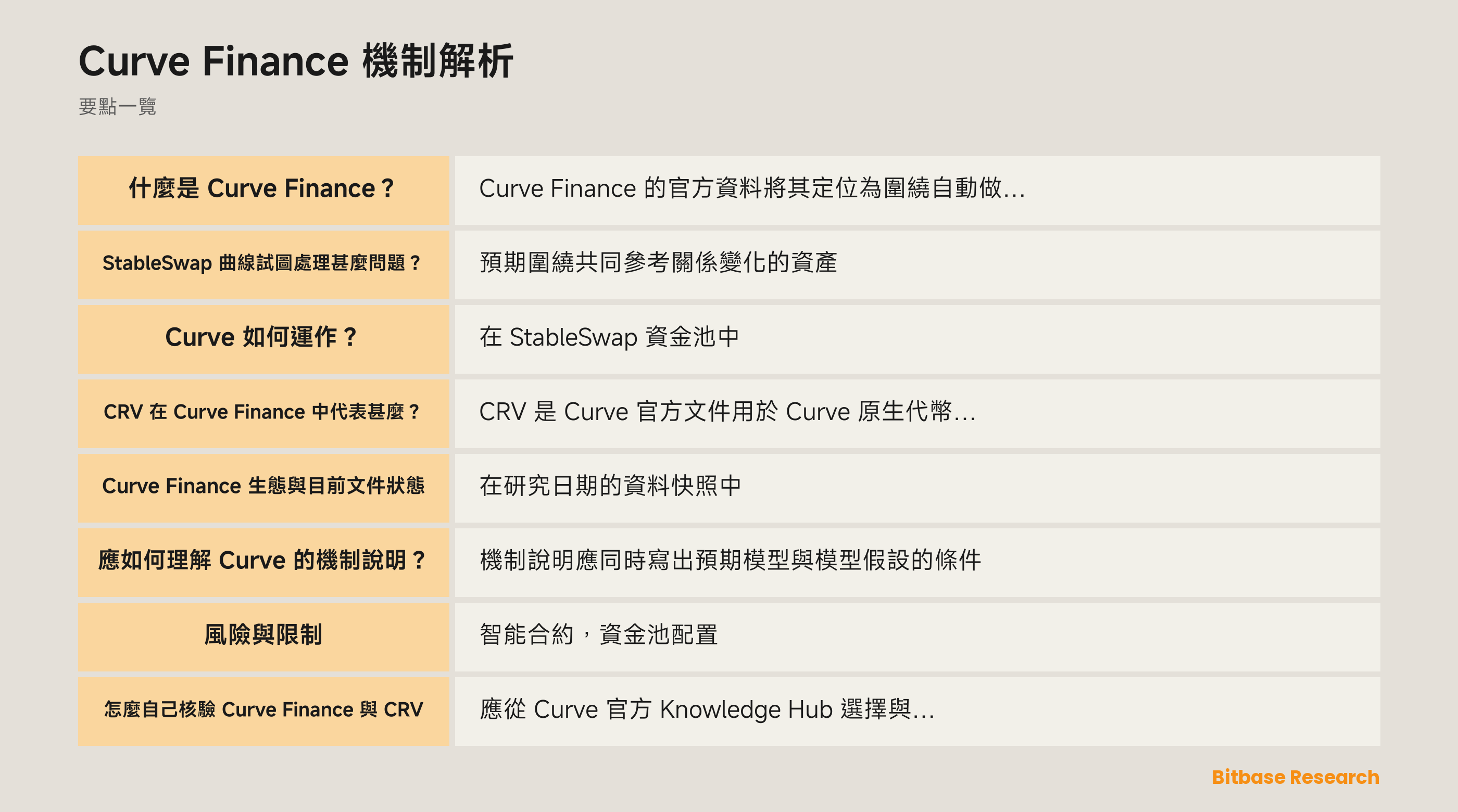 展示 Curve Finance StableSwap 曲線與相近資產關係的示意圖