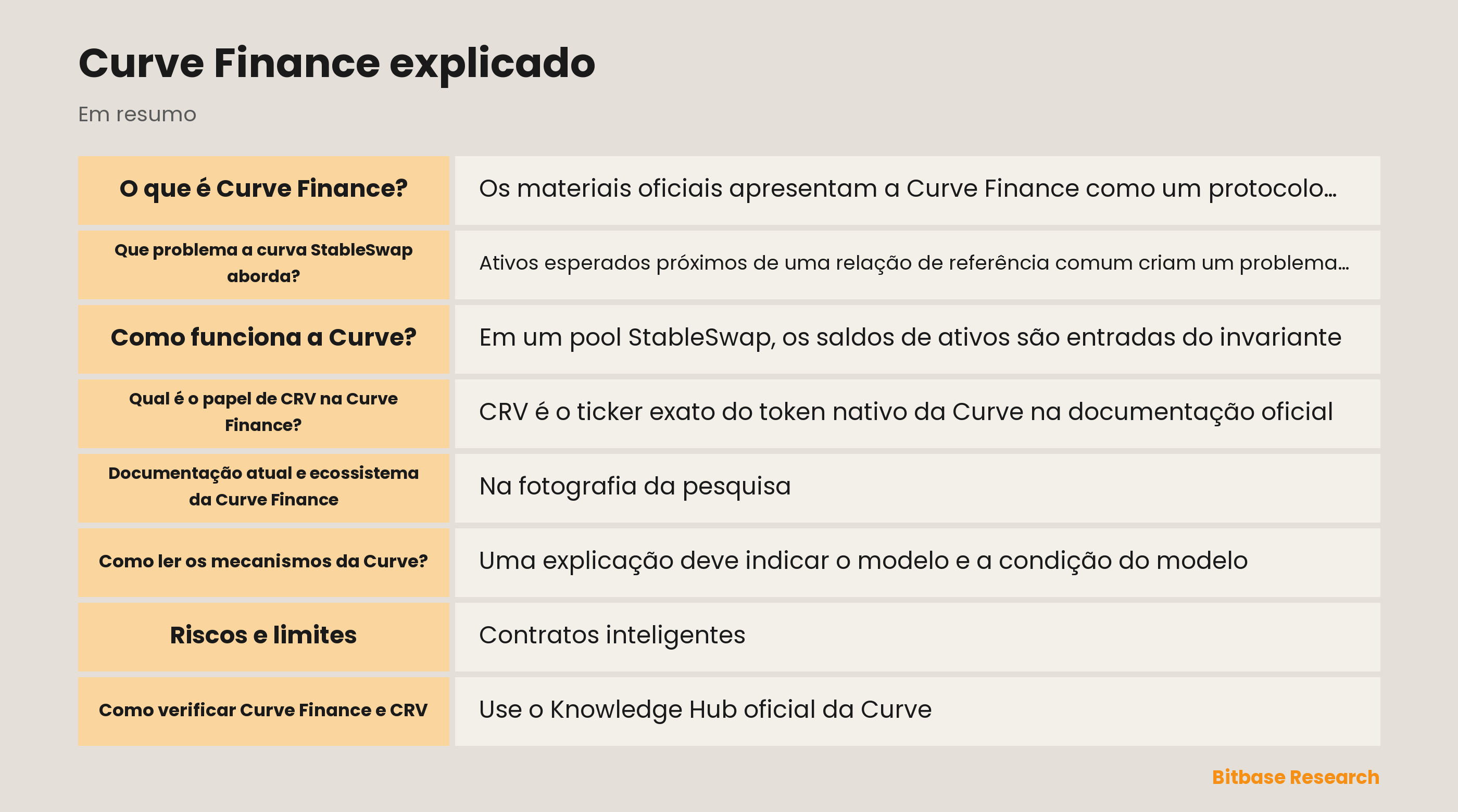 Diagrama da curva StableSwap da Curve Finance para ativos estreitamente relacionados