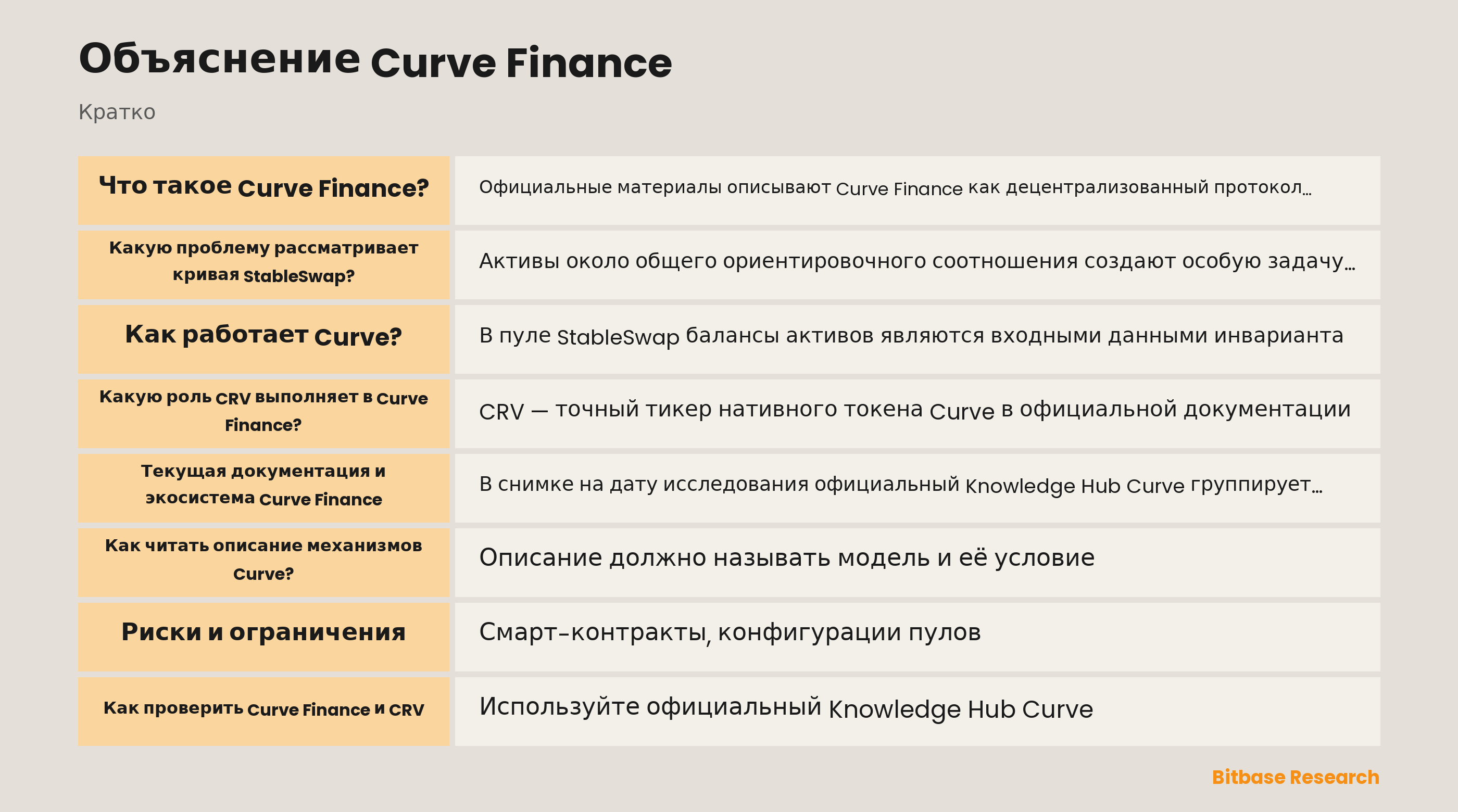 Схема кривой Curve Finance StableSwap для близких активов