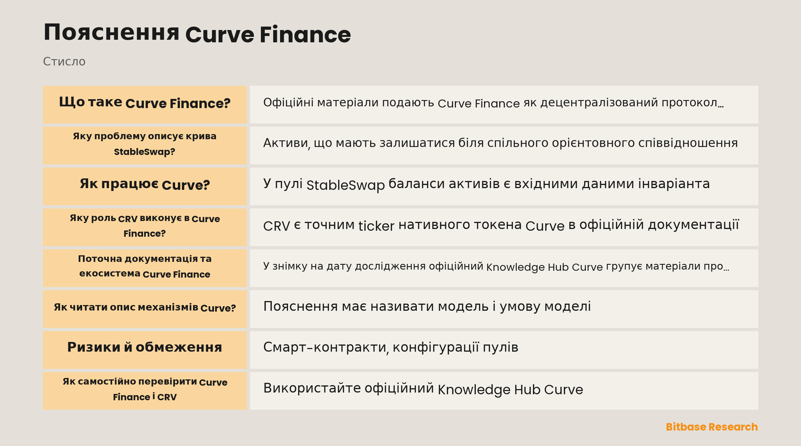Схема кривої Curve Finance StableSwap для близьких активів