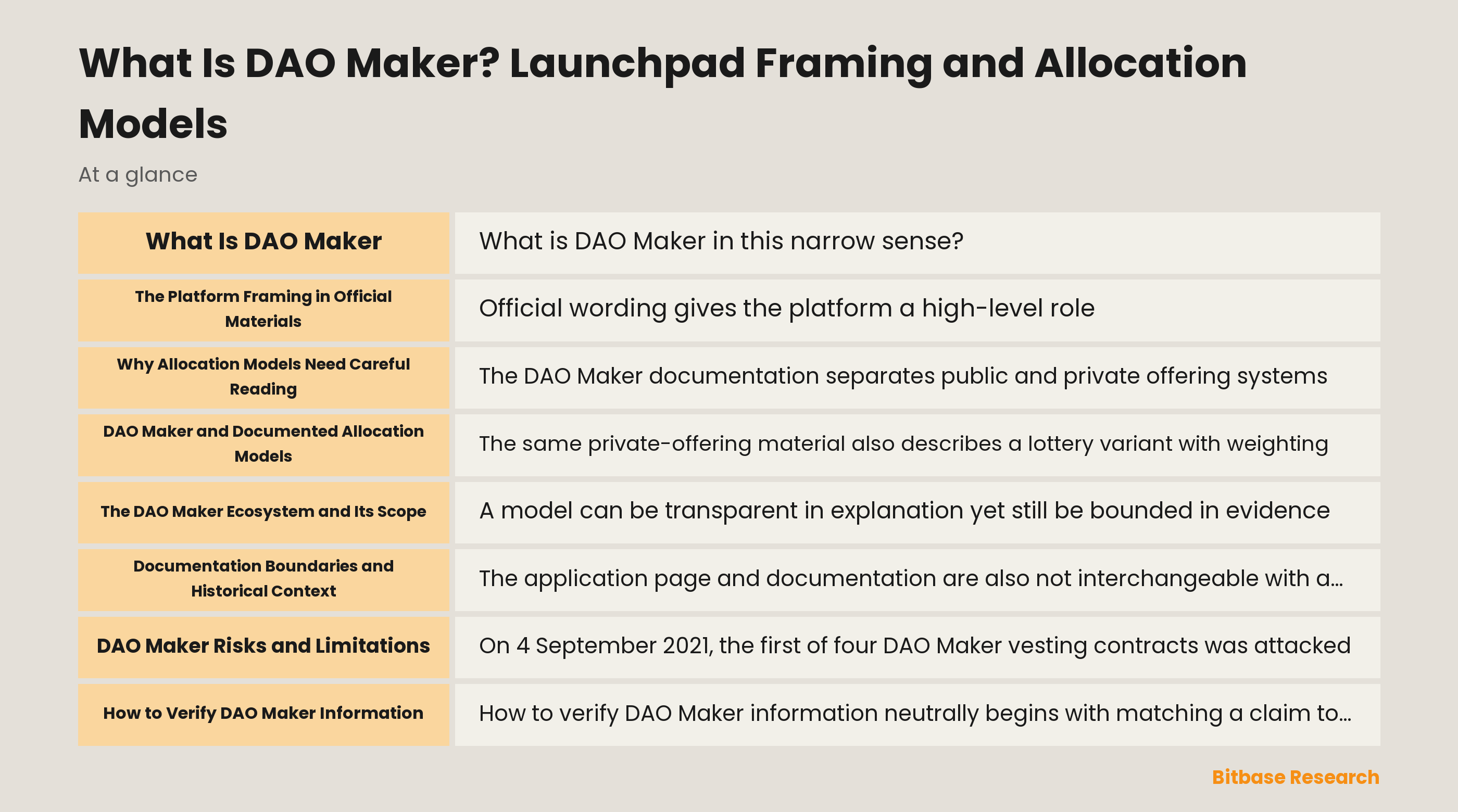 DAO Maker documentation and allocation-model overview