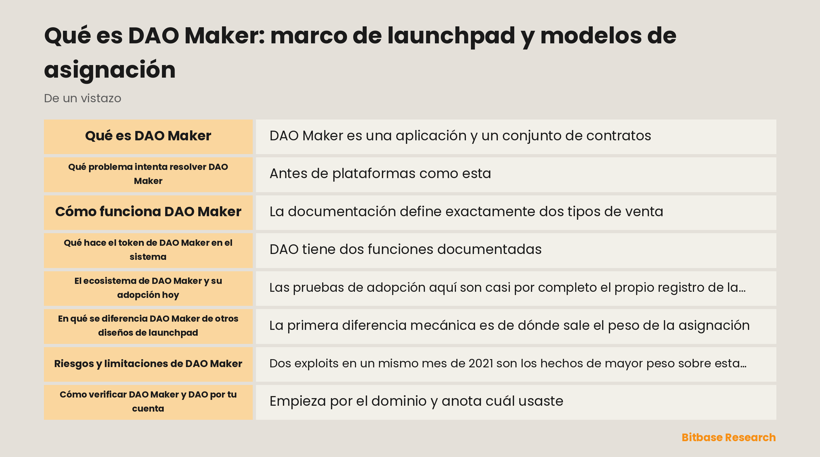 Panorama del launchpad de DAO Maker, sus sistemas de oferta pública y privada y el papel del DAO Power