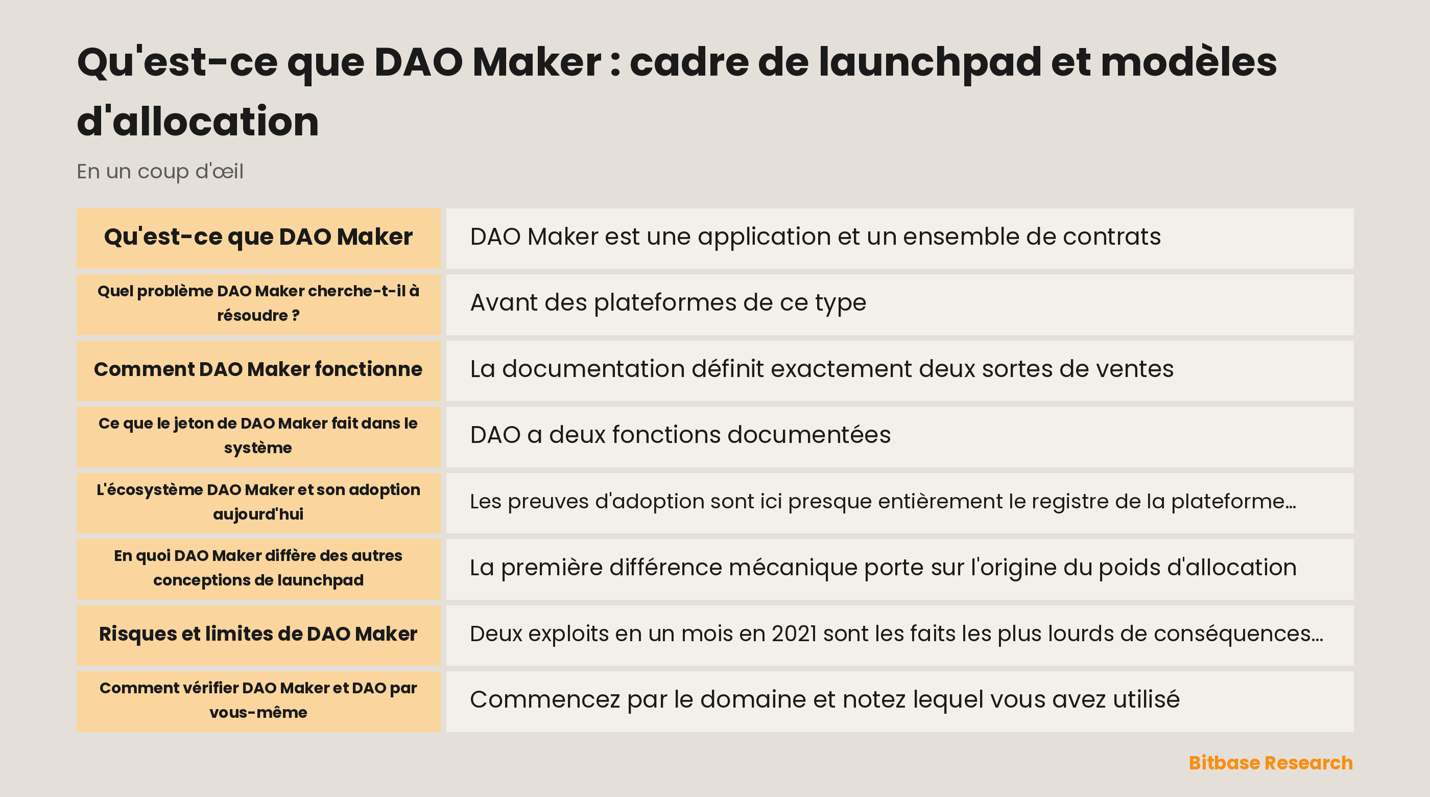 Vue d'ensemble du launchpad DAO Maker, de ses systèmes d'offre publique et privée et du rôle du DAO Power