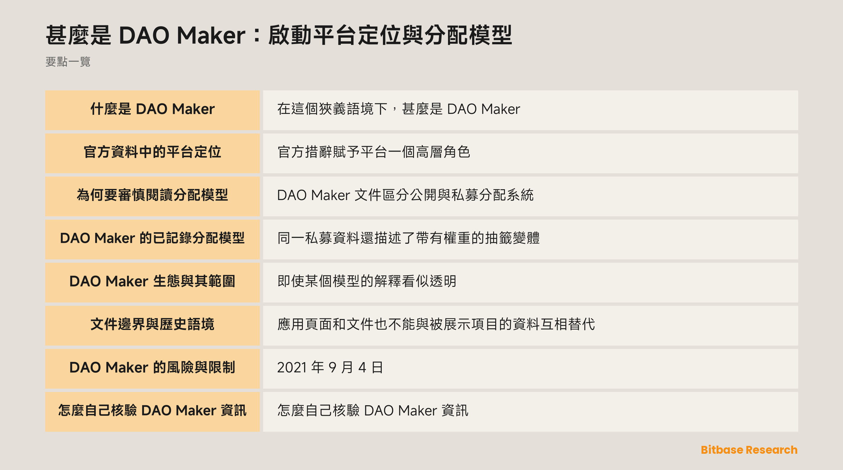 DAO Maker 文件與分配模型概覽