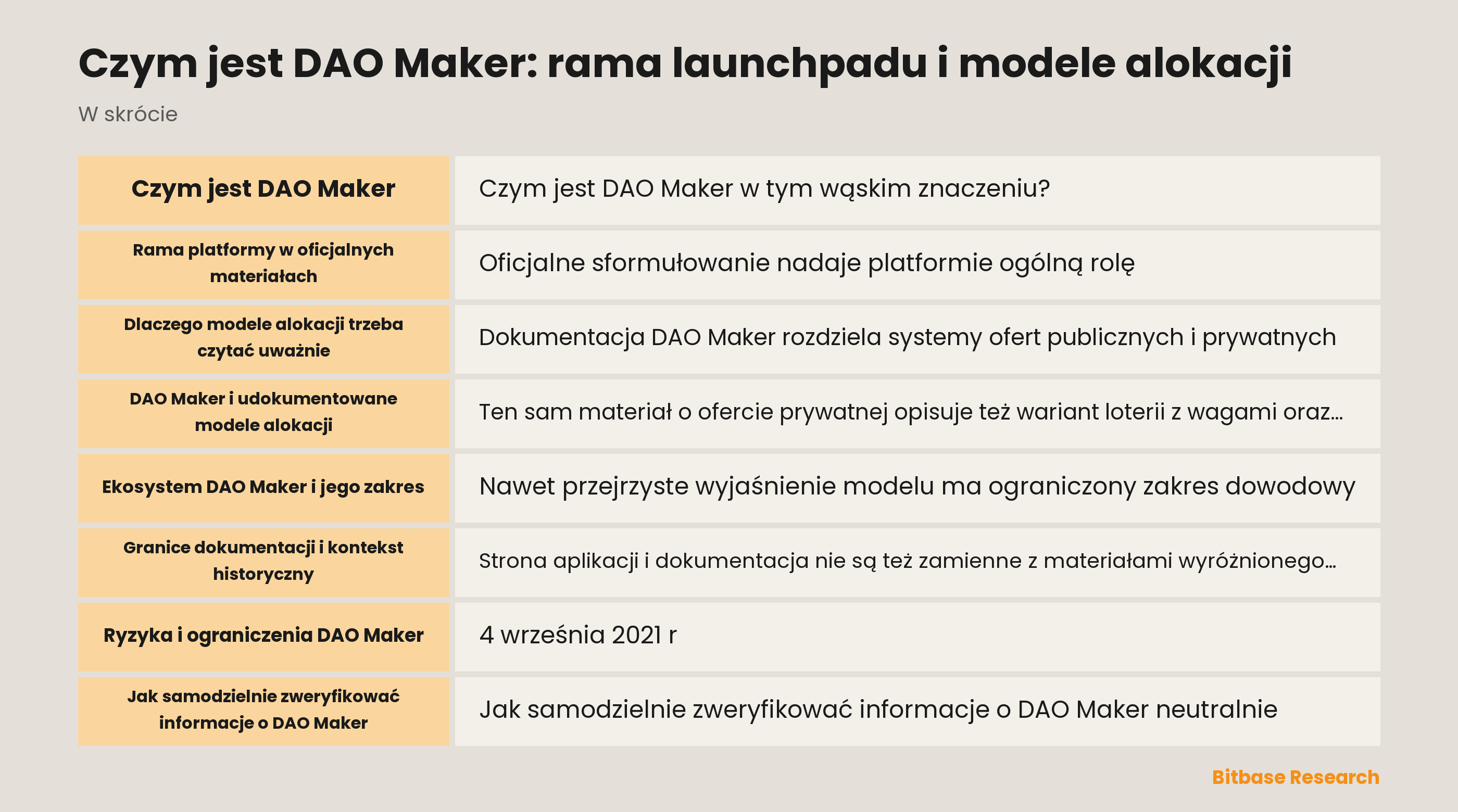 Przegląd dokumentacji DAO Maker i modeli alokacji