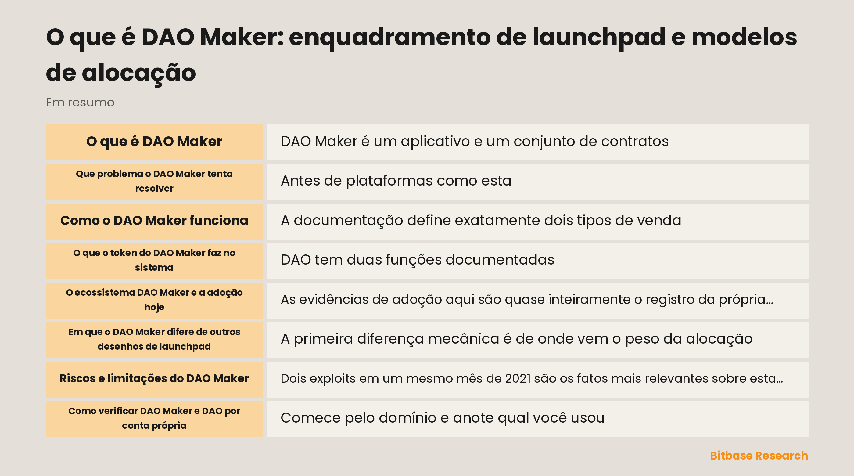 Visão geral do launchpad do DAO Maker, seus sistemas de oferta pública e privada e o papel do DAO Power