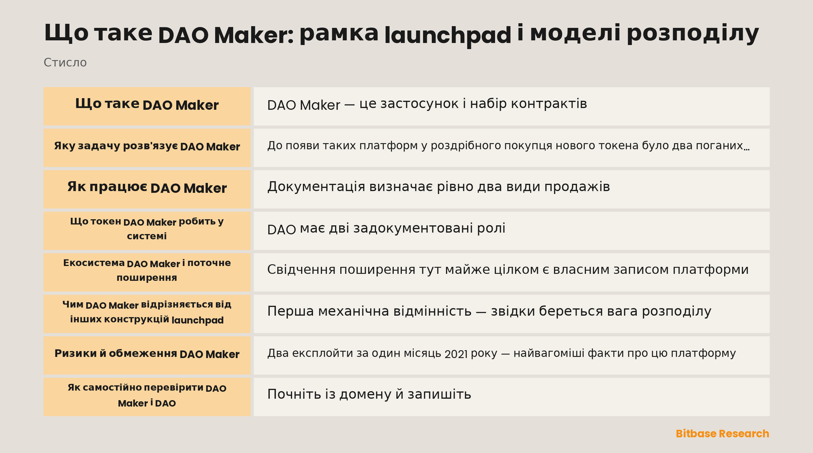 Огляд launchpad DAO Maker, його публічної та приватної систем пропозицій і ролі DAO Power