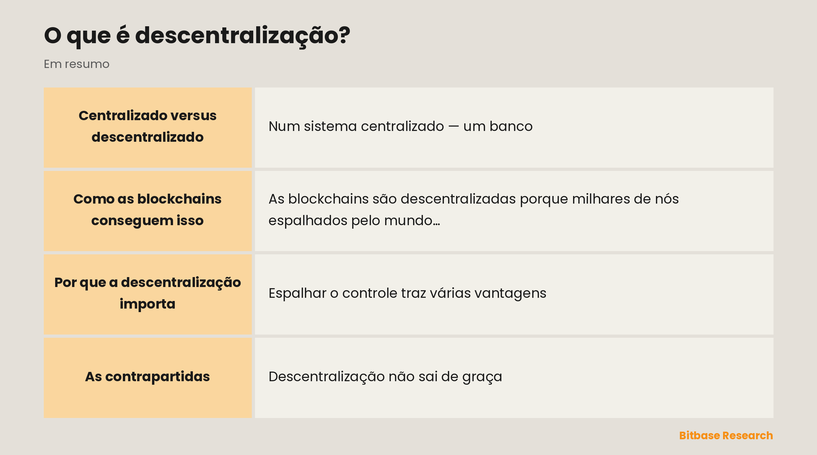Comparação entre sistemas centralizados e descentralizados quanto a controle, armazenamento de dados, ponto único de falha, intermediários e exemplos.