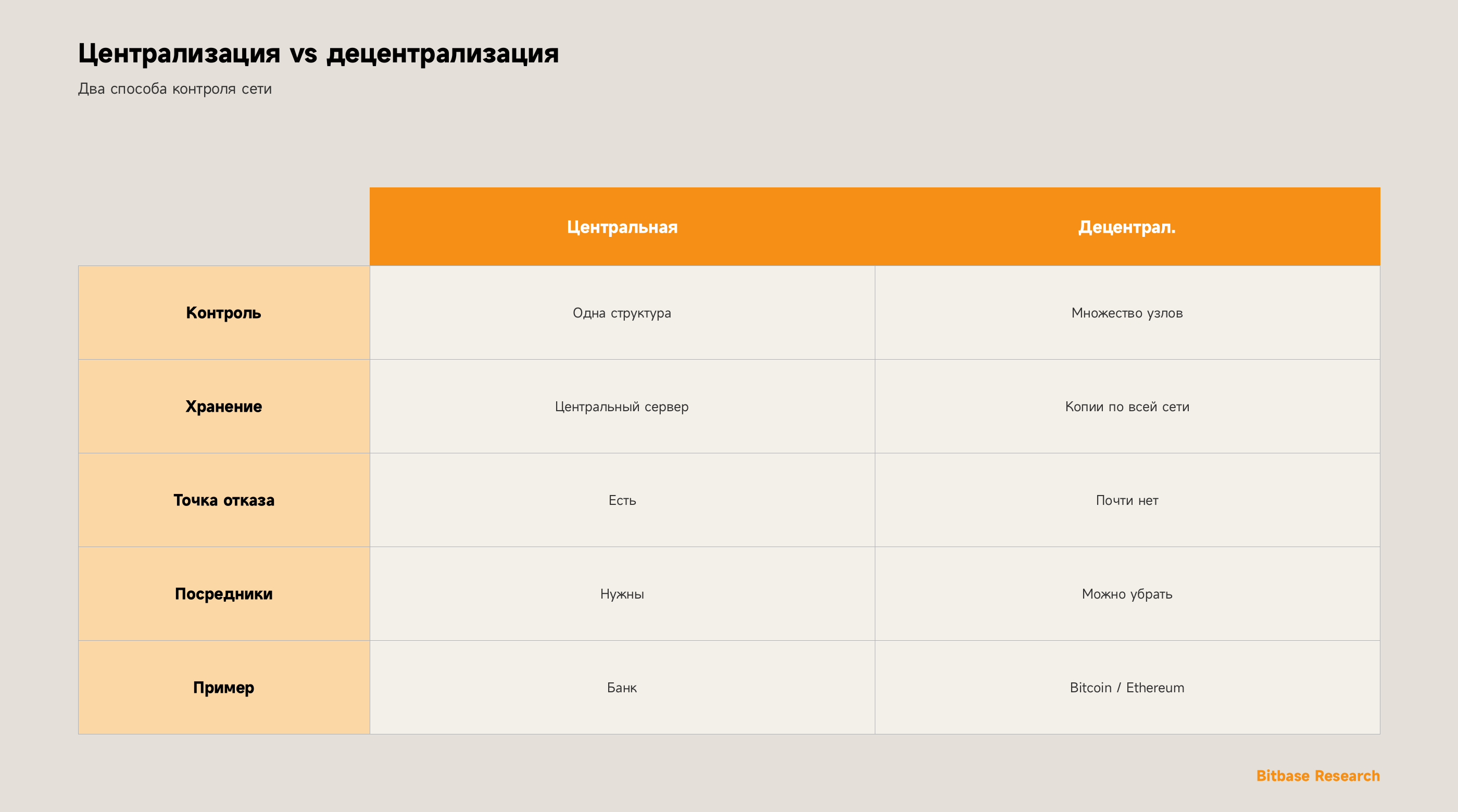 Что такое децентрализация