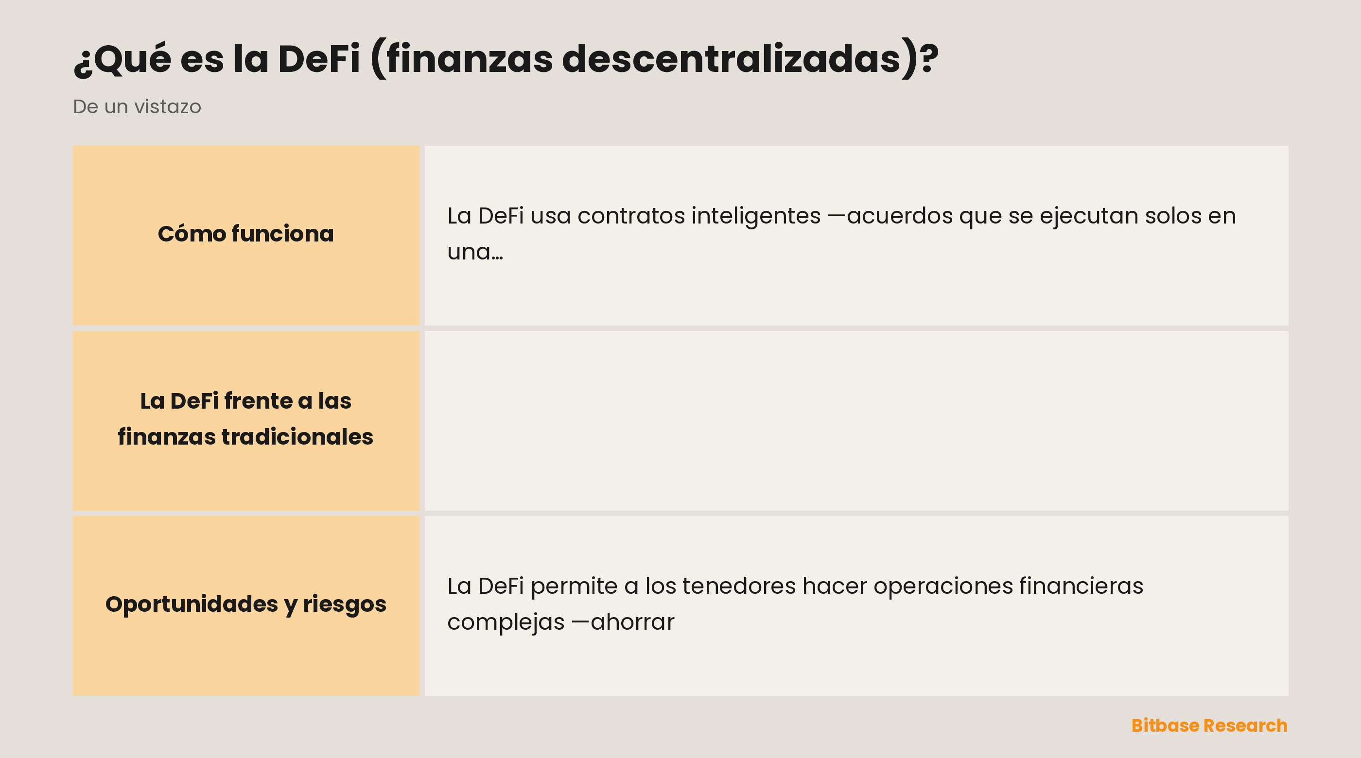Comparación de la DeFi y las finanzas tradicionales según el intermediario, el acceso, el horario, la transparencia y la custodia.