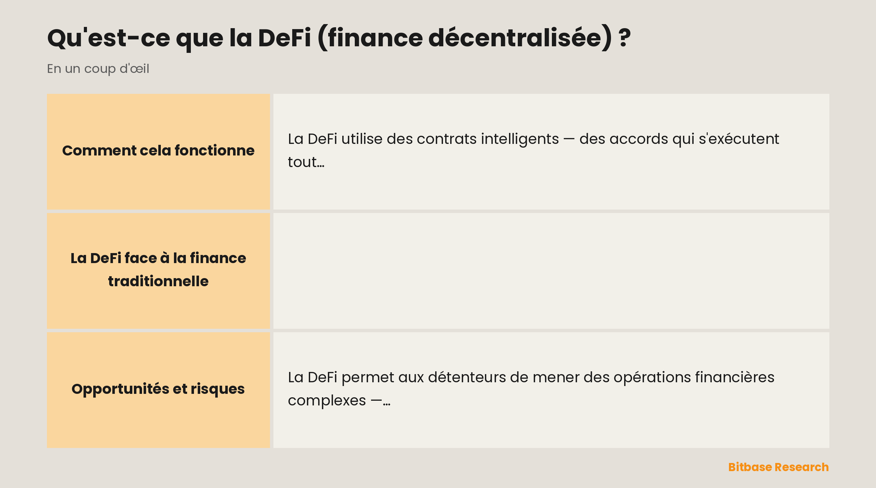 Comparaison de la DeFi et de la finance traditionnelle selon l'intermédiaire, l'accès, les horaires, la transparence et la conservation.
