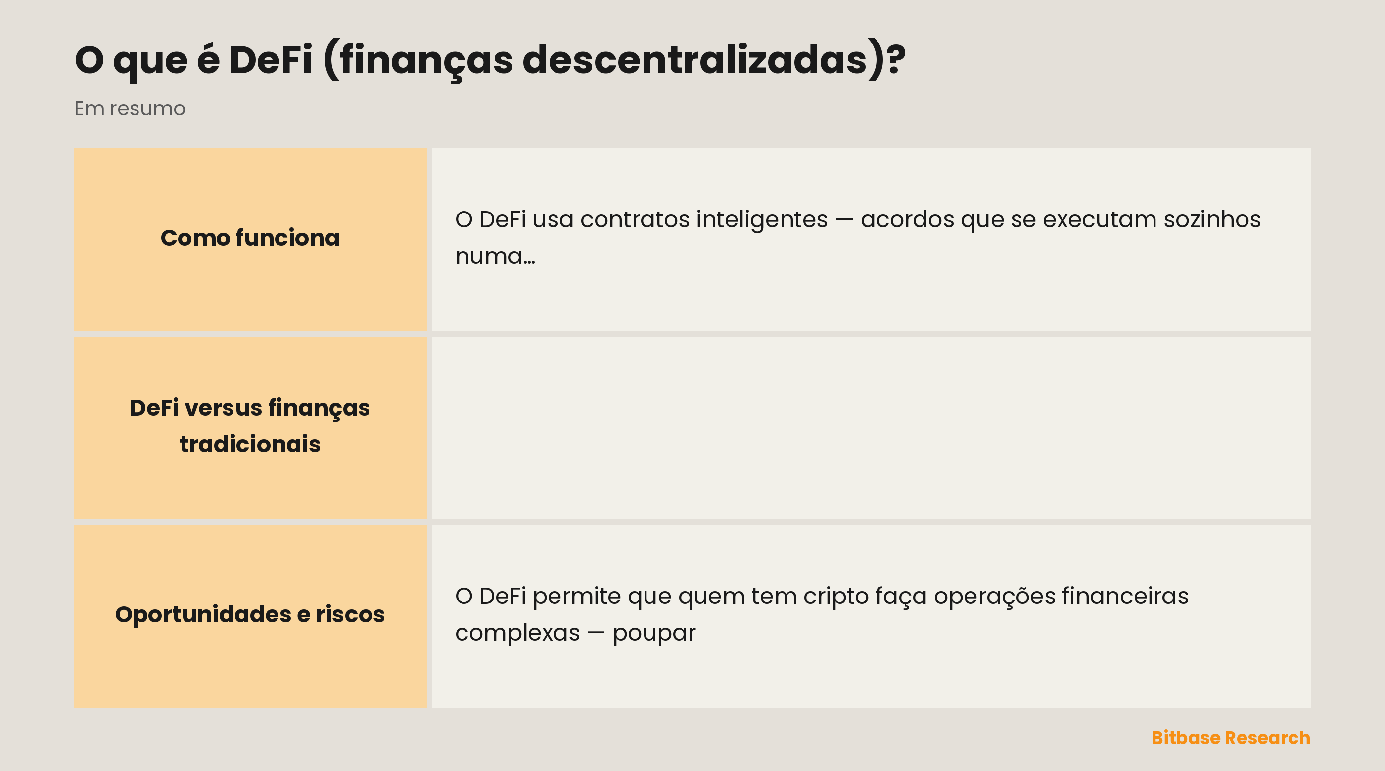 Comparação entre DeFi e finanças tradicionais quanto a intermediário, acesso, horários, transparência e custódia.