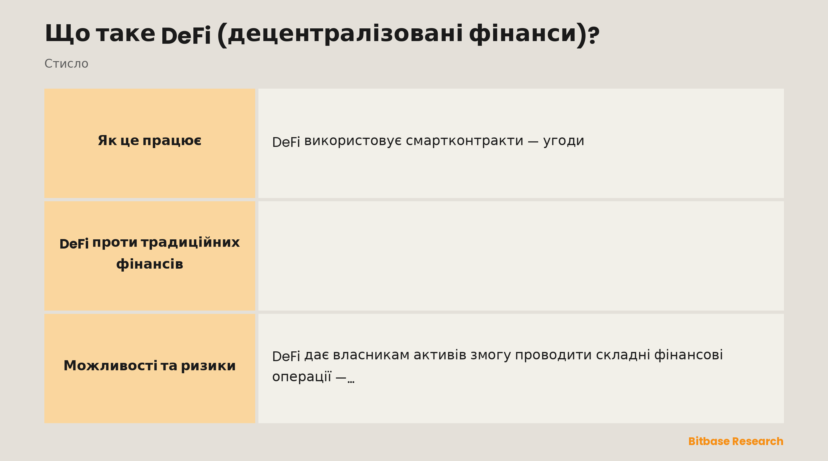 Порівняння DeFi та традиційних фінансів за посередником, доступом, годинами роботи, прозорістю та зберіганням коштів.