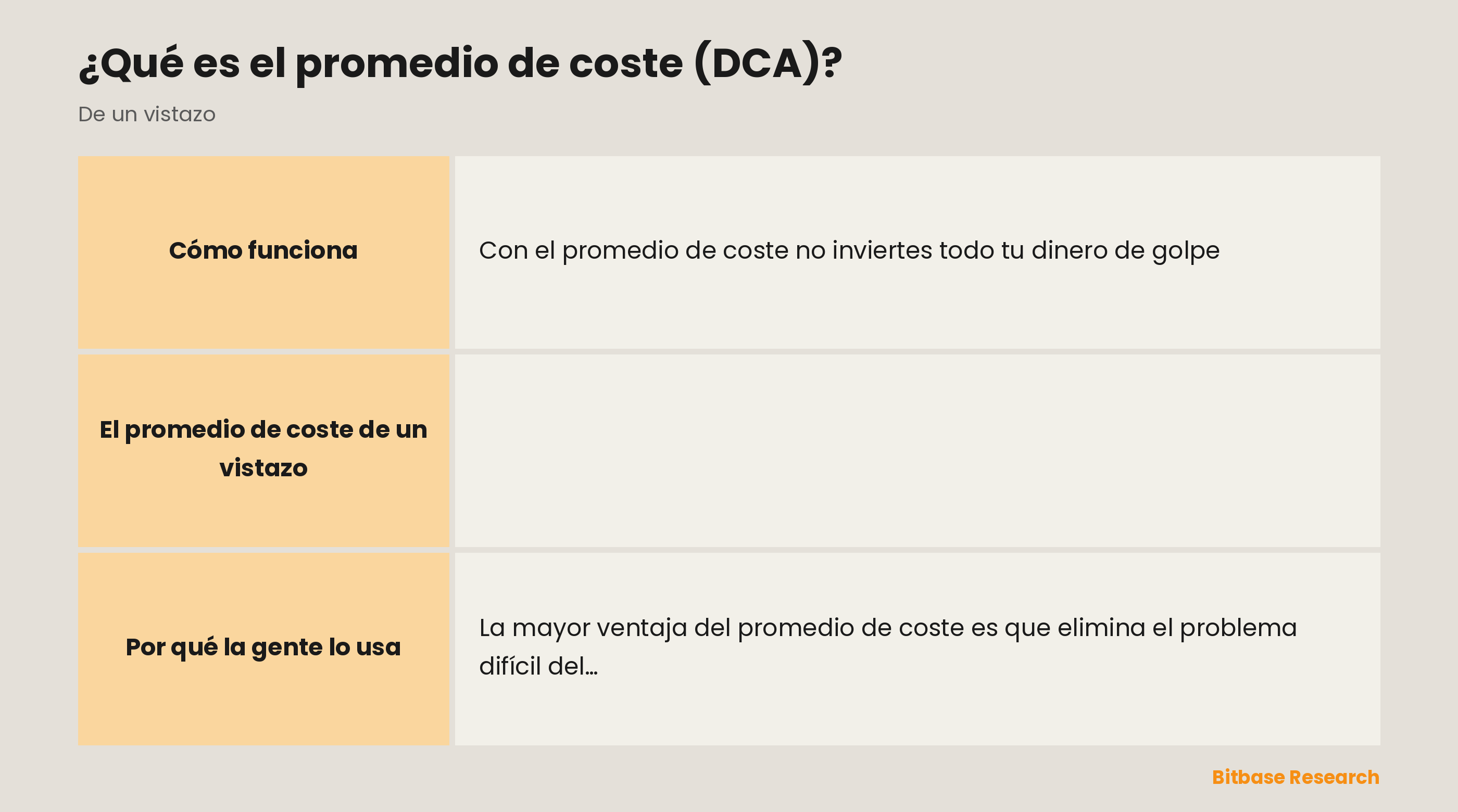 El promedio de coste de un vistazo: qué es, el efecto, el objetivo, la ventaja y una advertencia.