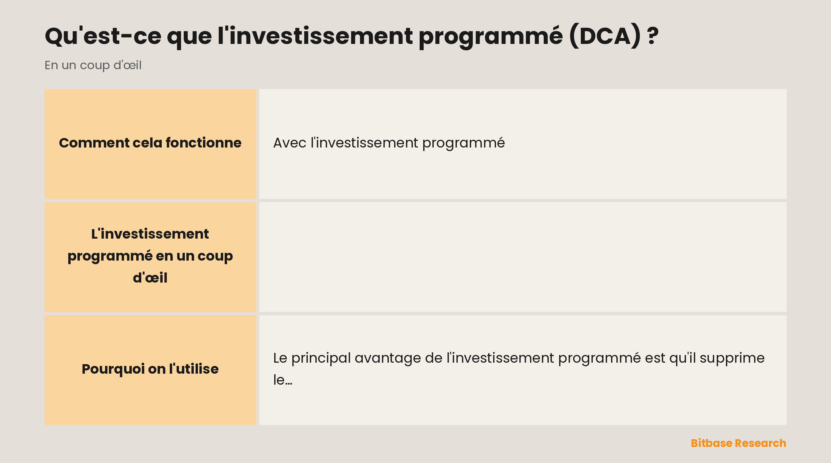 L'investissement programmé en un coup d'œil : ce que c'est, l'effet, l'objectif, l'avantage et une mise en garde.